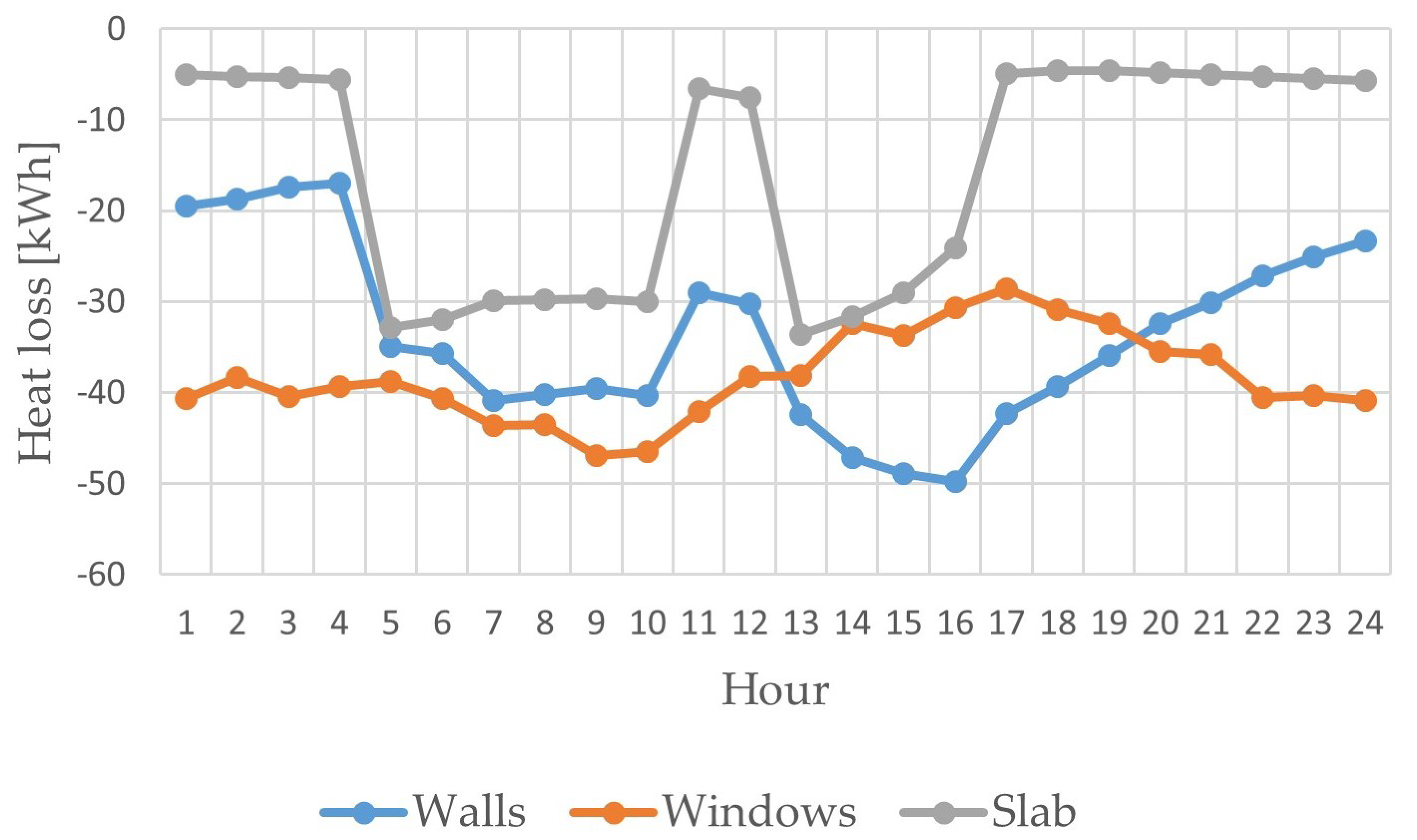 Sustainability 10 02054 g005