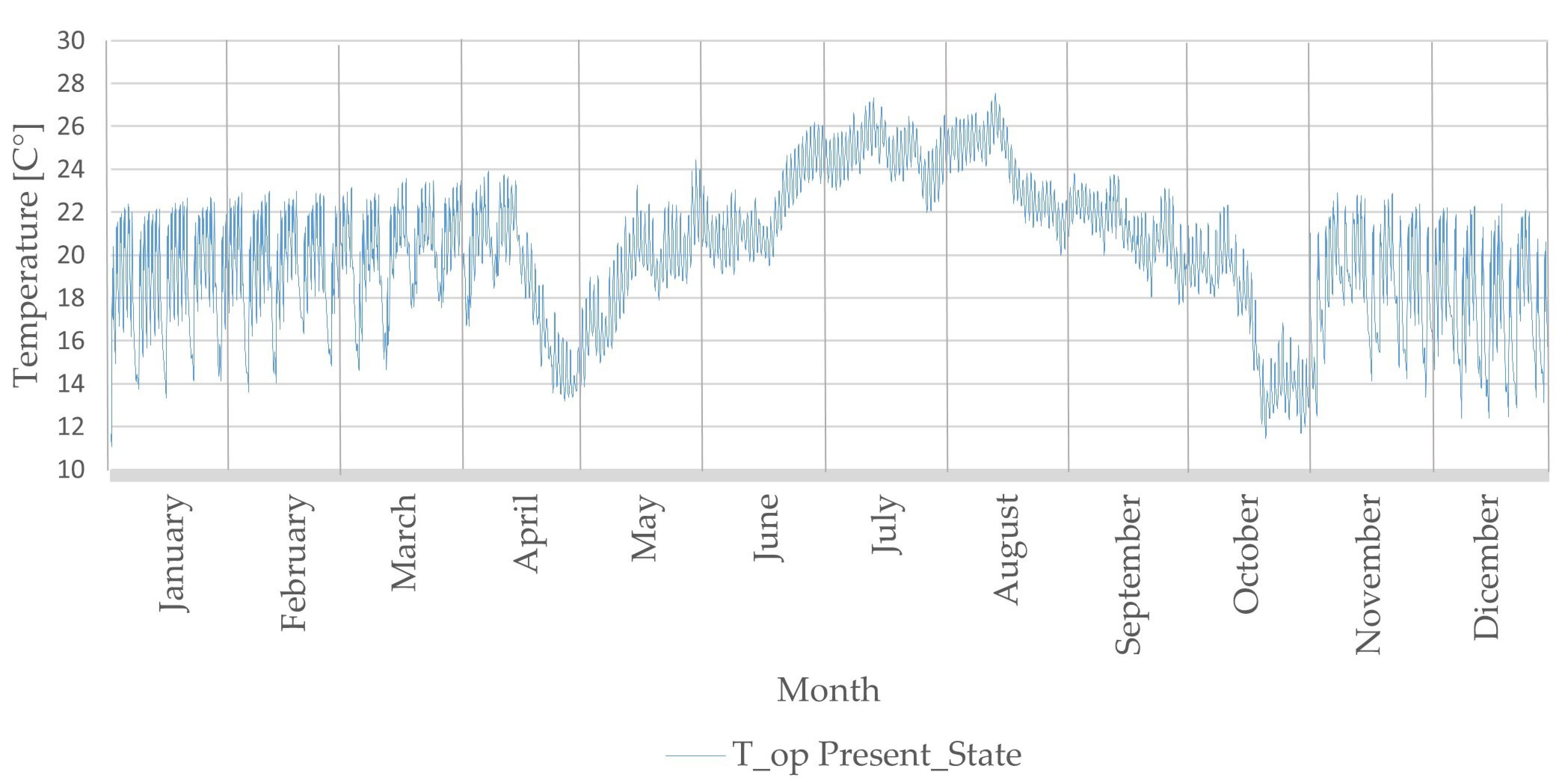 Sustainability 10 02054 g007