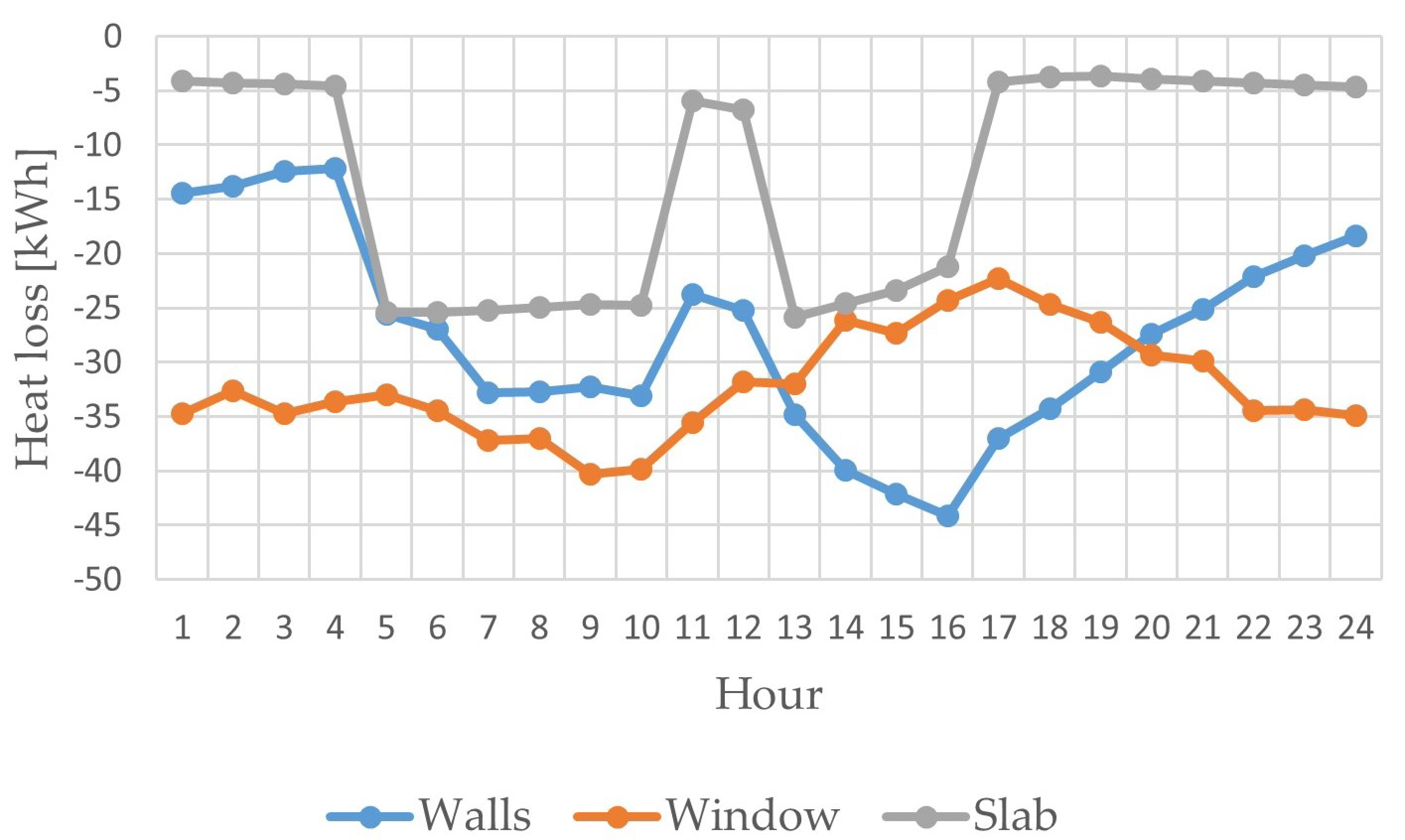 Sustainability 10 02054 g012