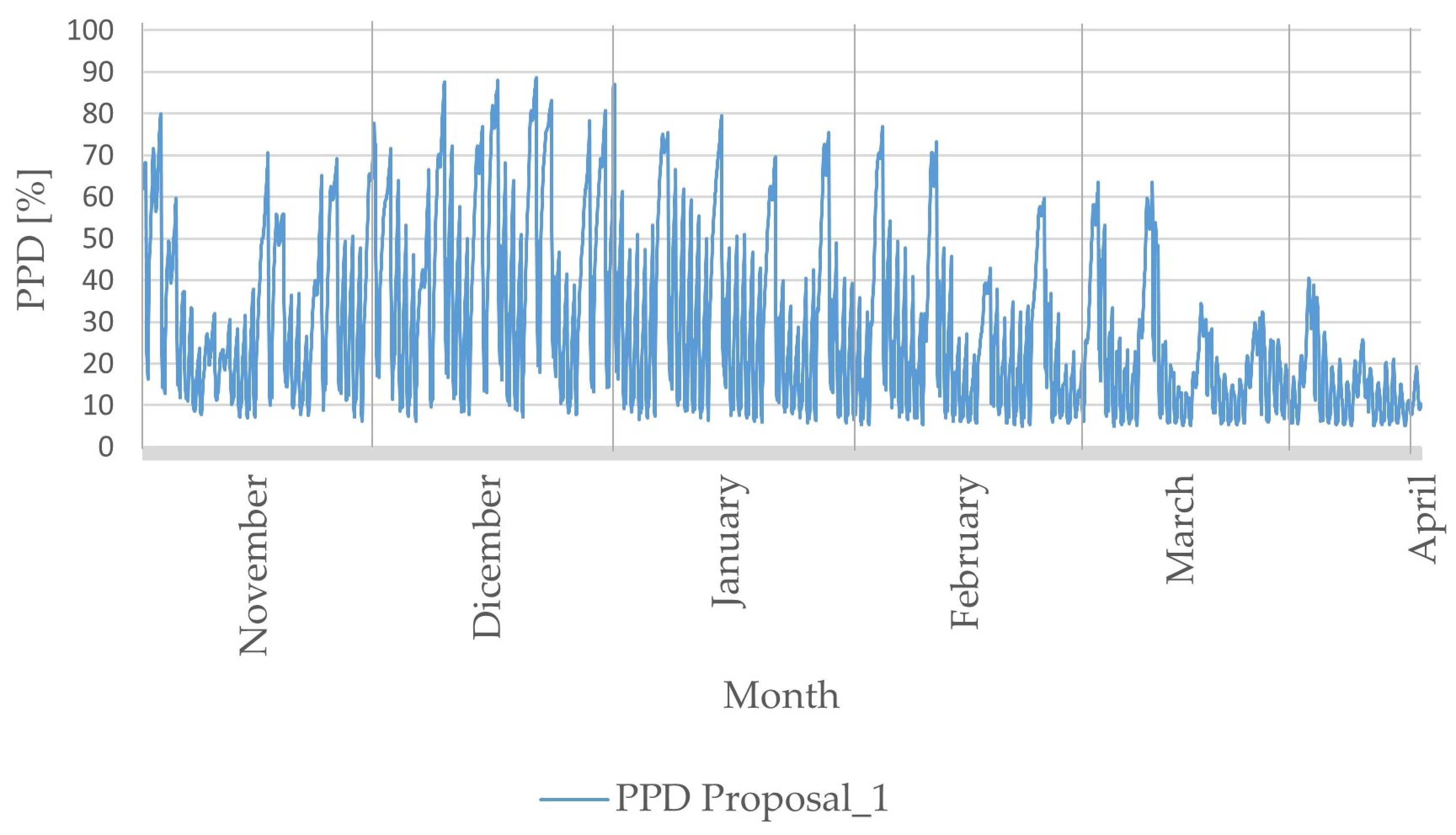 Sustainability 10 02054 g015