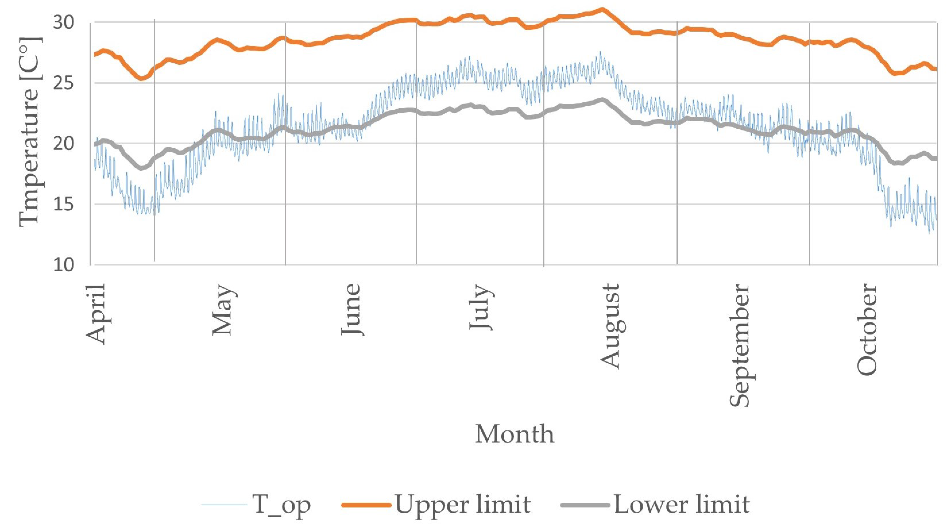 Sustainability 10 02054 g020