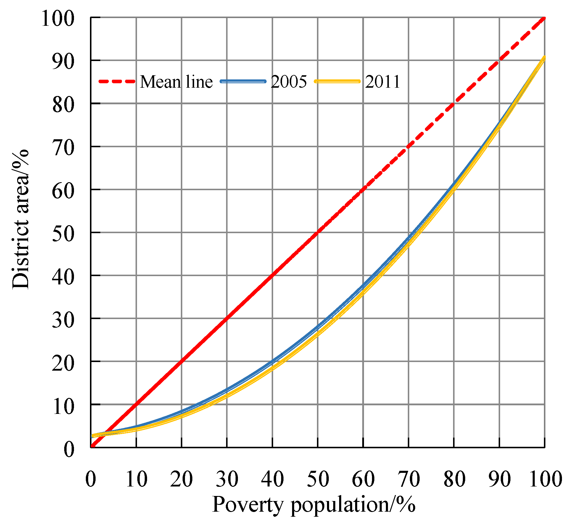 Sustainability 10 02055 g003
