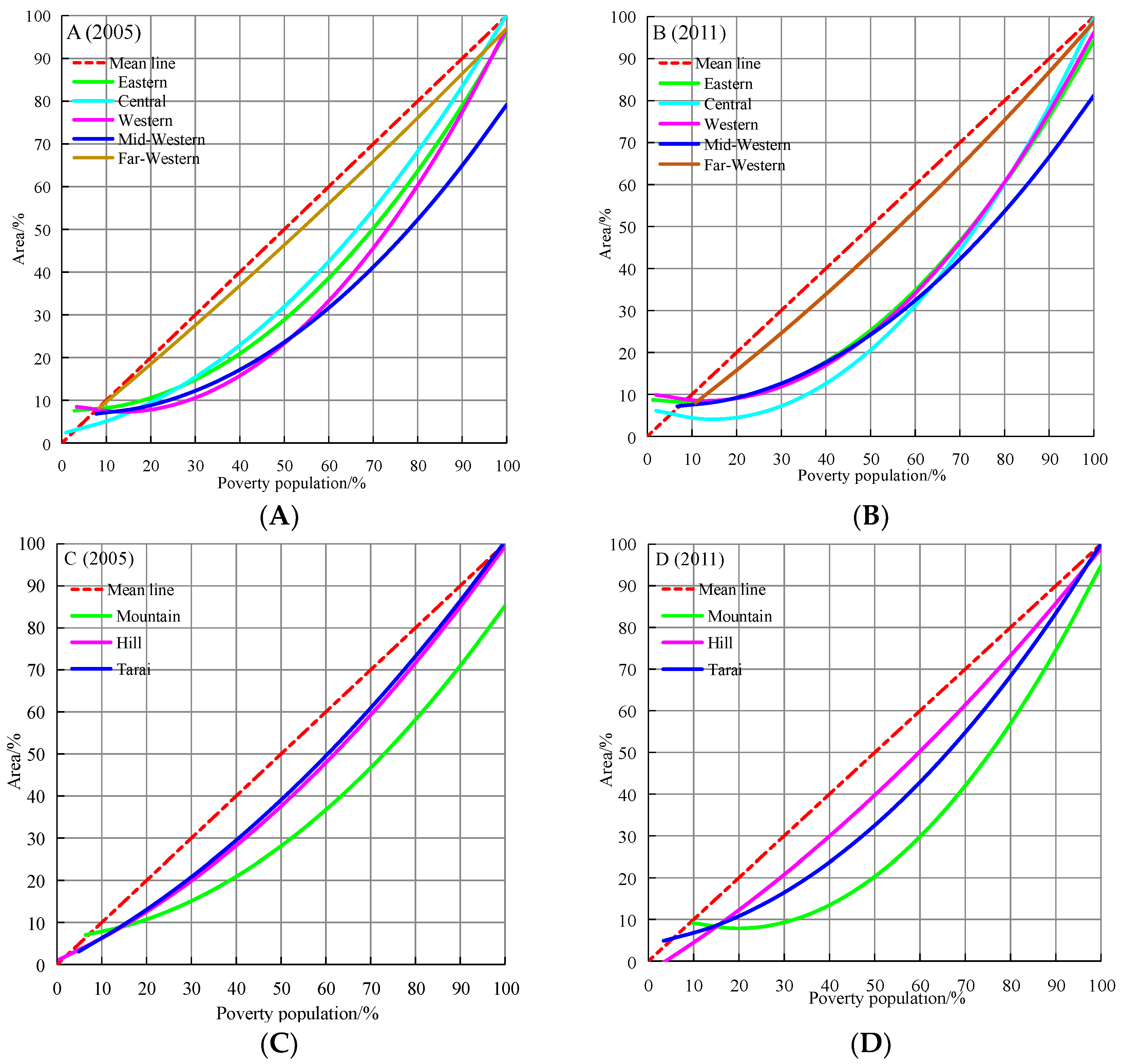 Sustainability 10 02055 g004