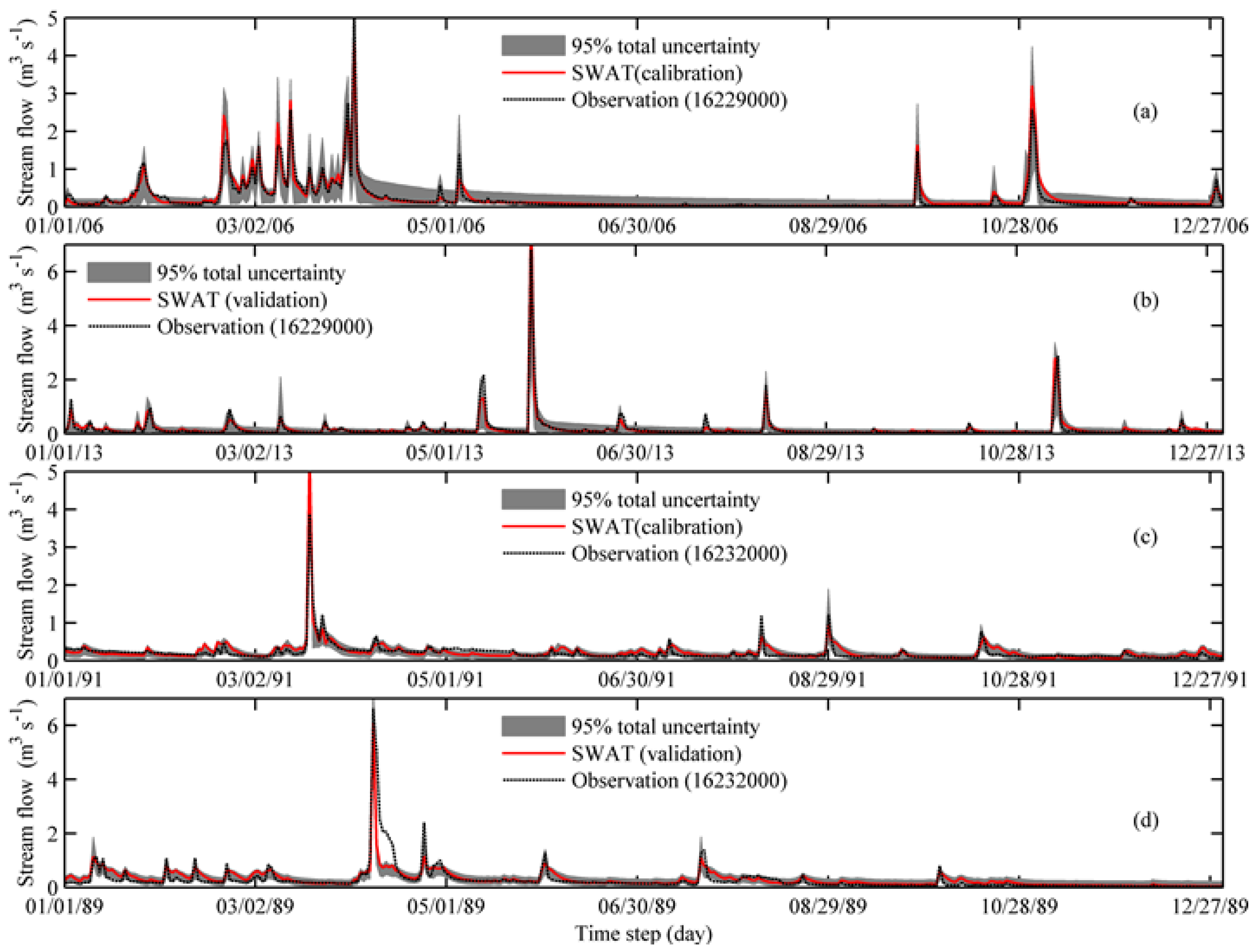 Sustainability 10 02057 g004