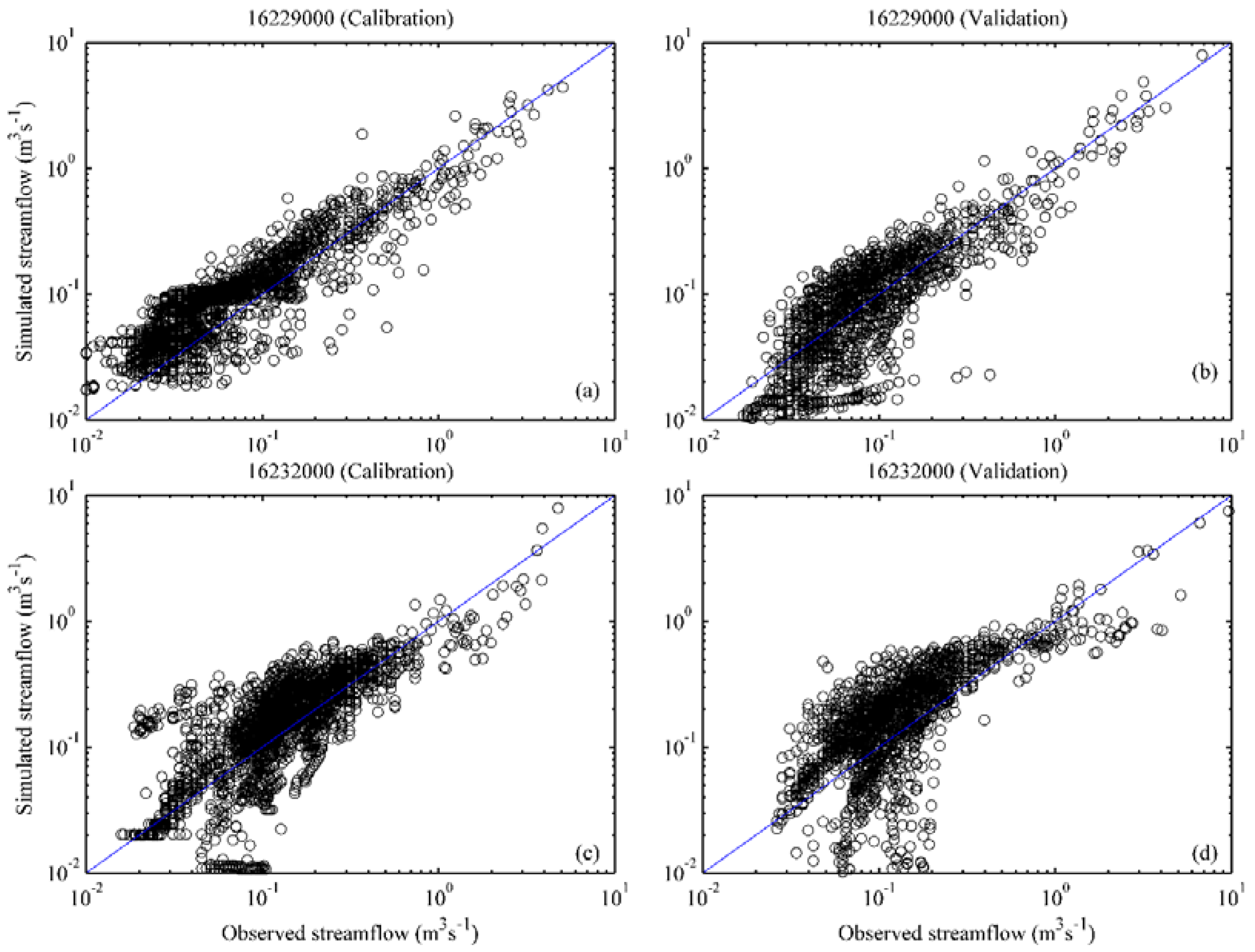 Sustainability 10 02057 g005