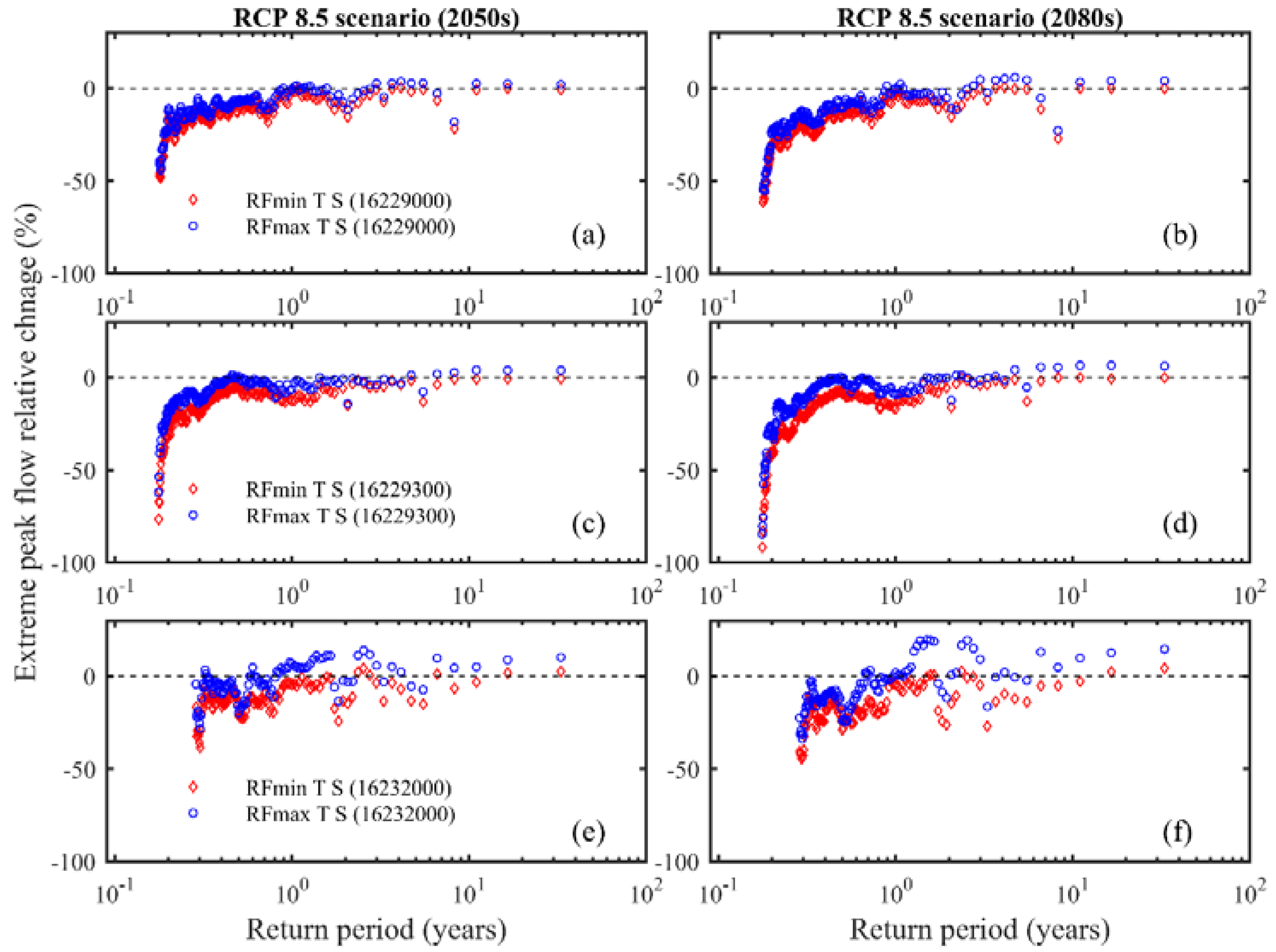 Sustainability 10 02057 g009
