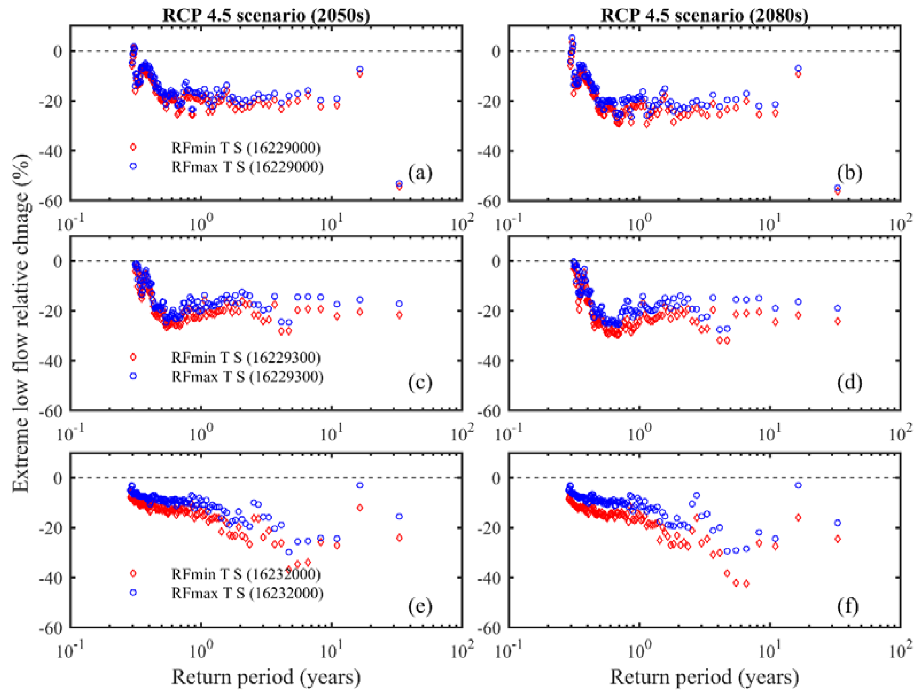Sustainability 10 02057 g010