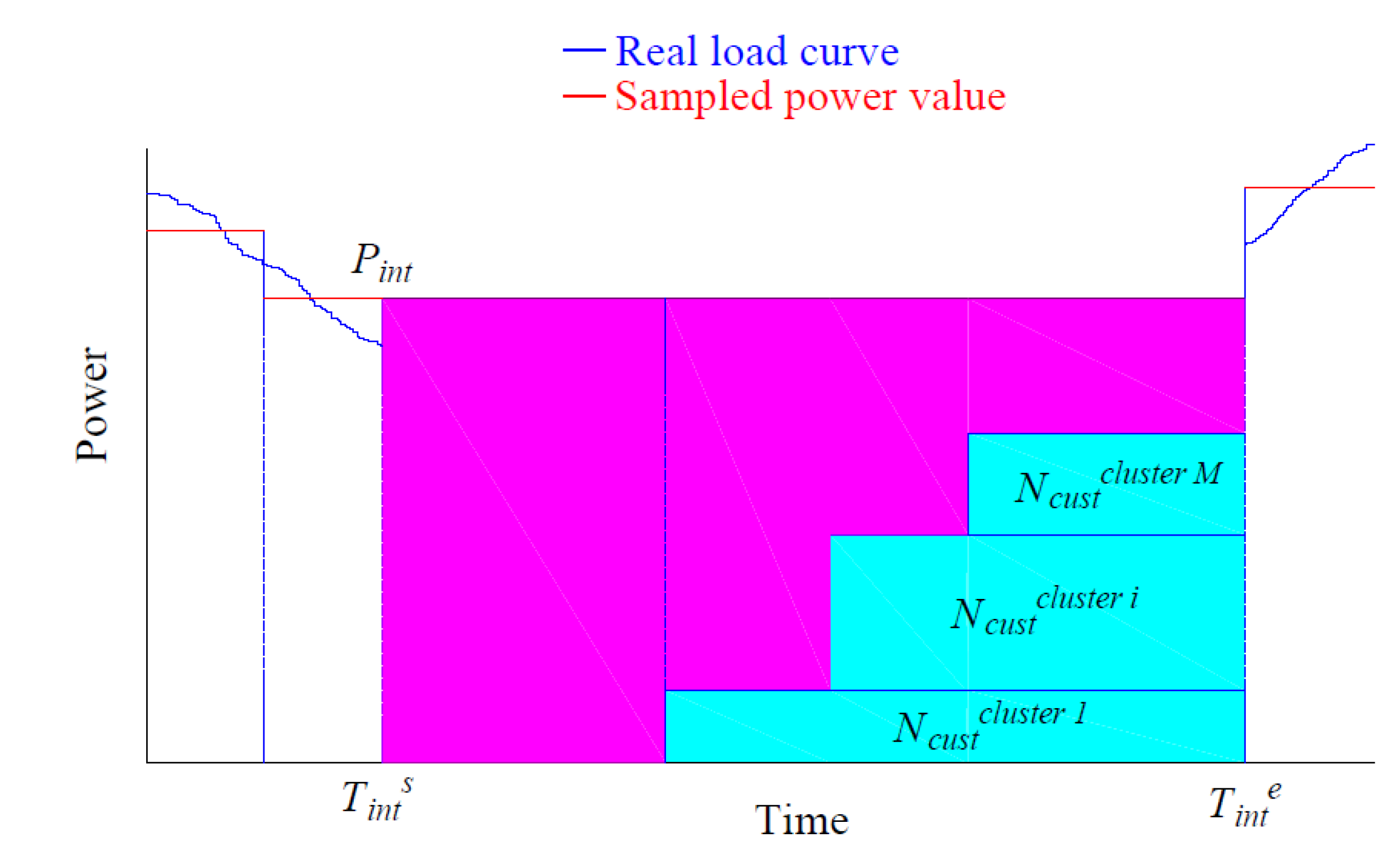Sustainability 10 02058 g002 550