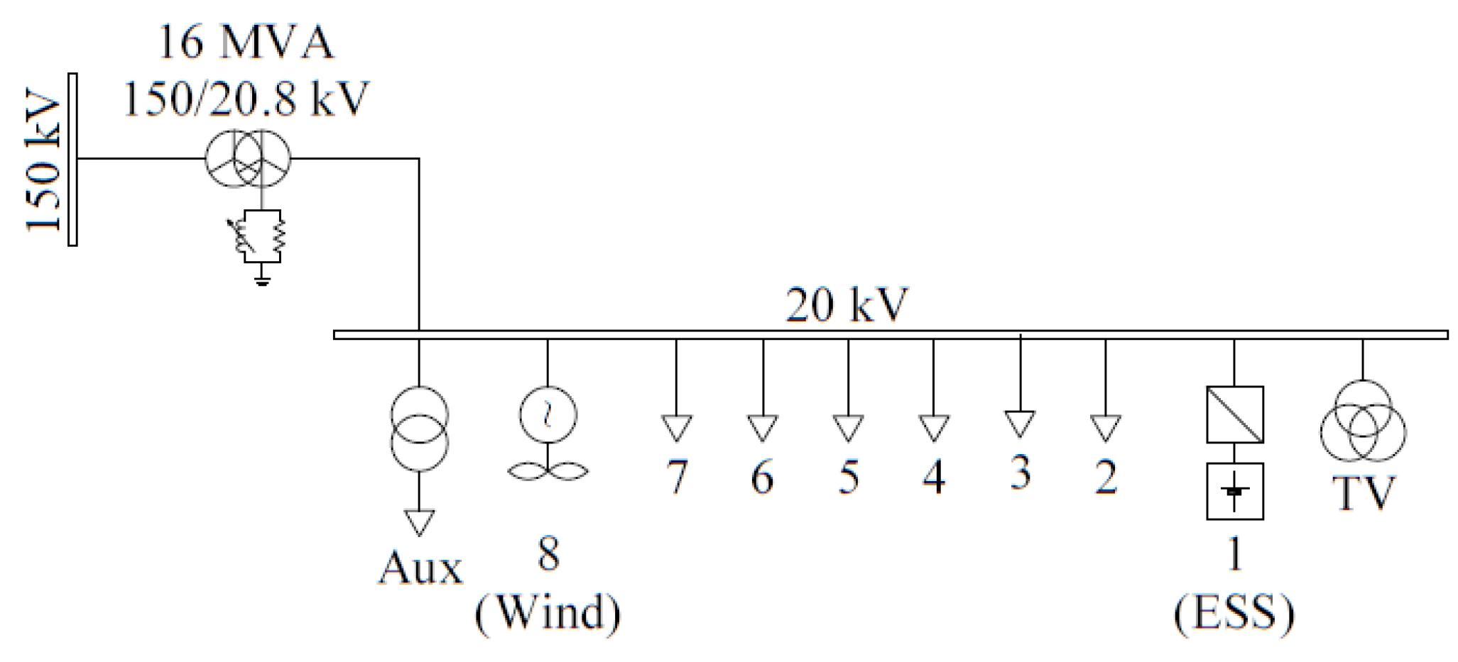 Sustainability 10 02058 g004 550