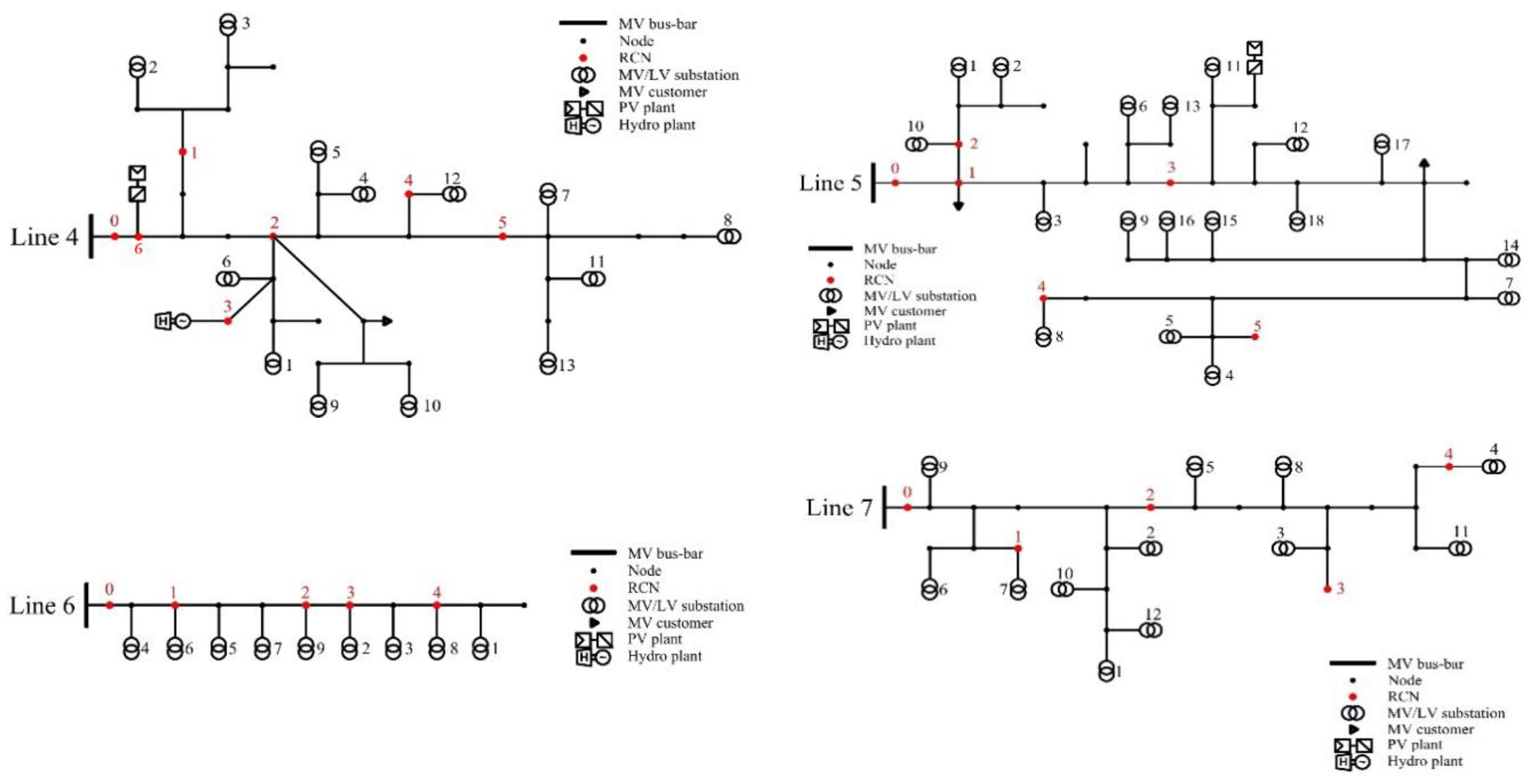 Sustainability 10 02058 g005b 550