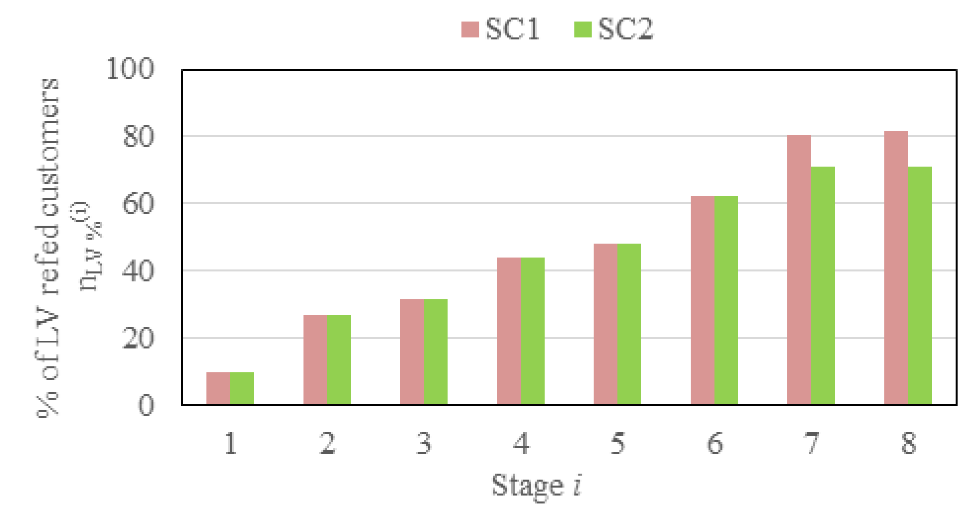 Sustainability 10 02058 g009 550