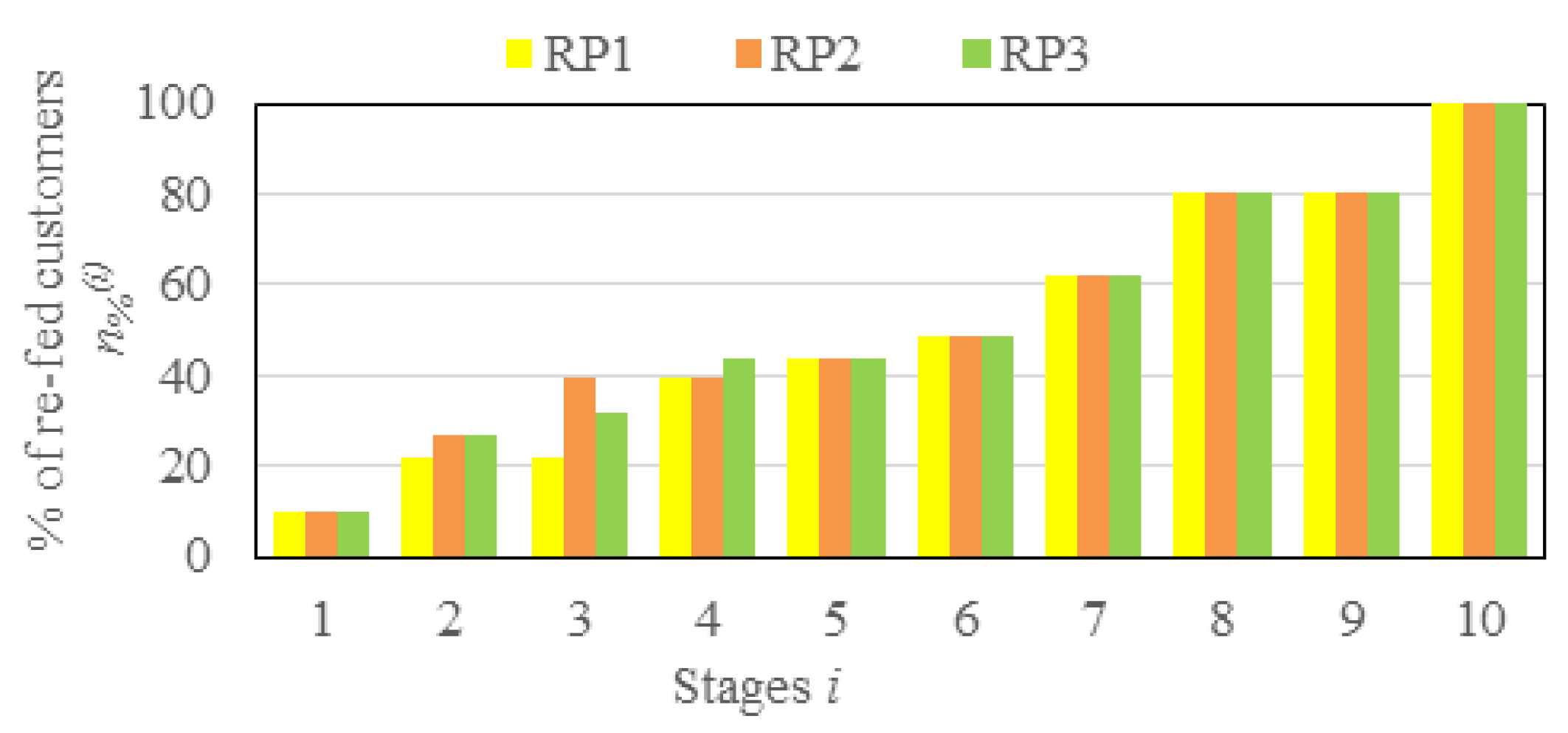 Sustainability 10 02058 g010 550