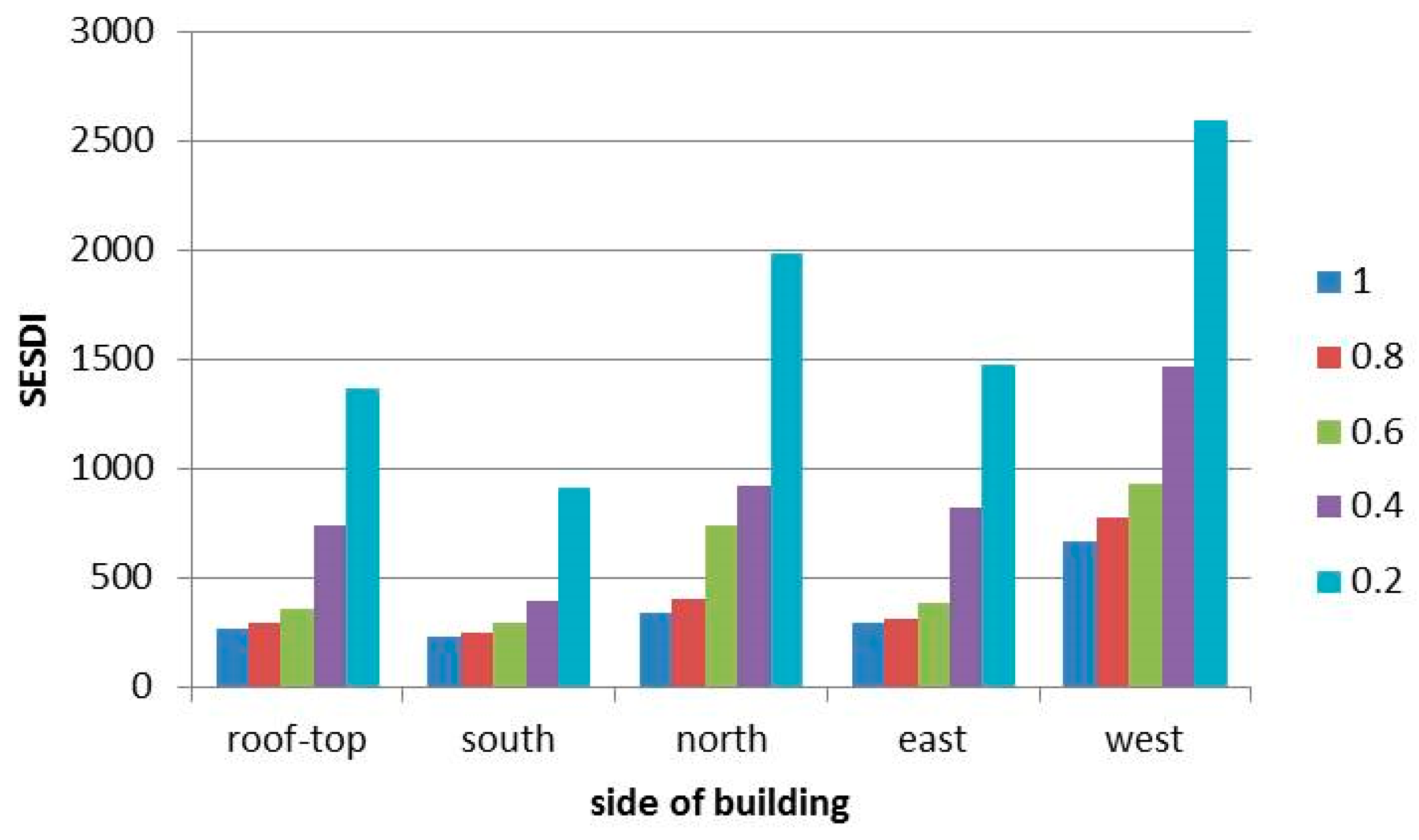 Sustainability 10 02059 g008 Sustainability 10 02059 g008