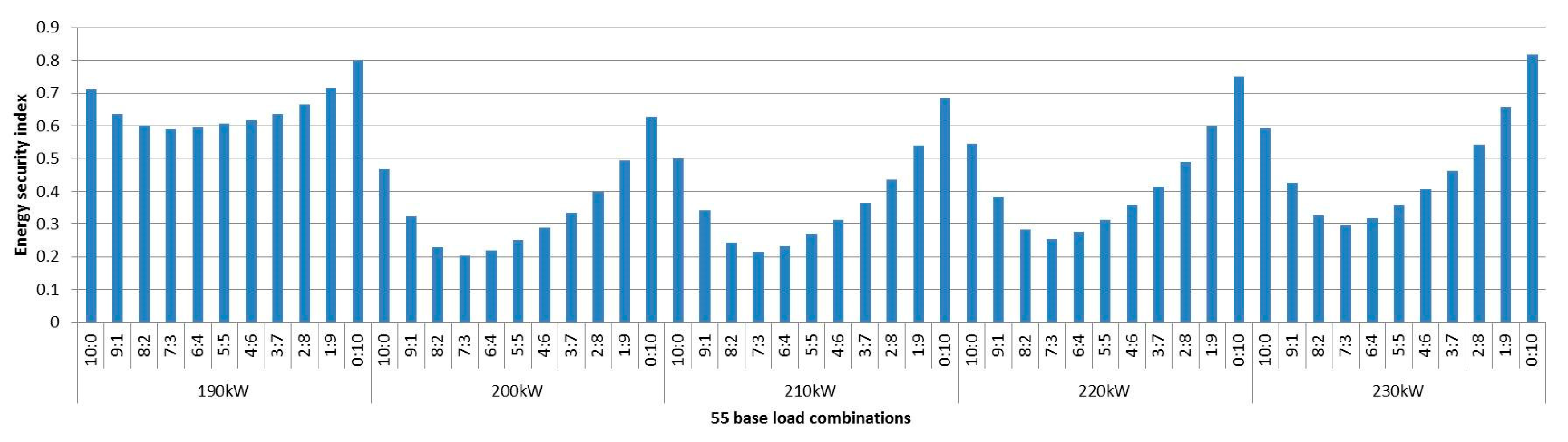 Sustainability 10 02059 g011 Sustainability 10 02059 g011
