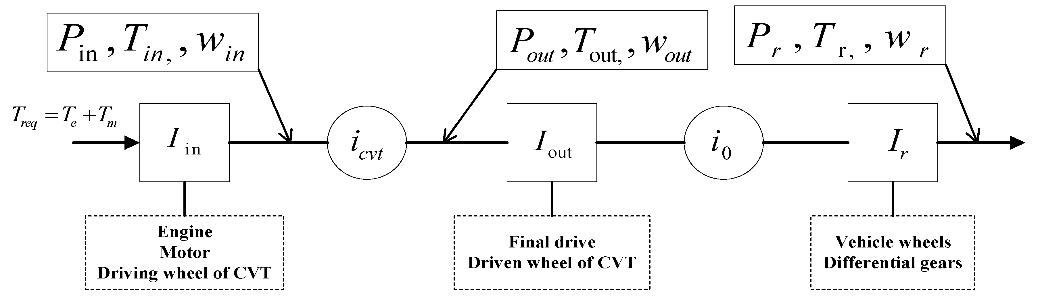 Sustainability 10 02060 g002