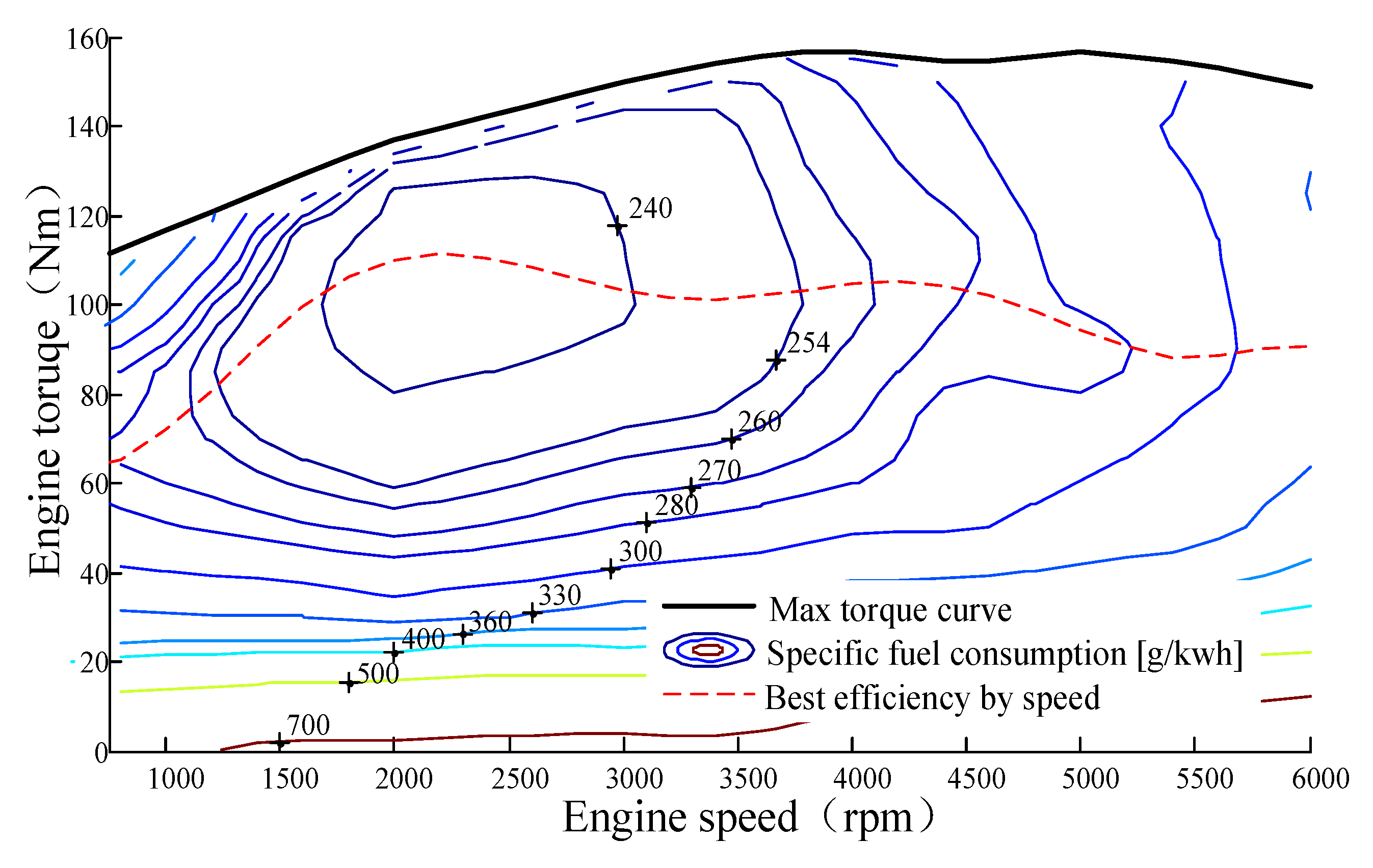 Sustainability 10 02060 g003