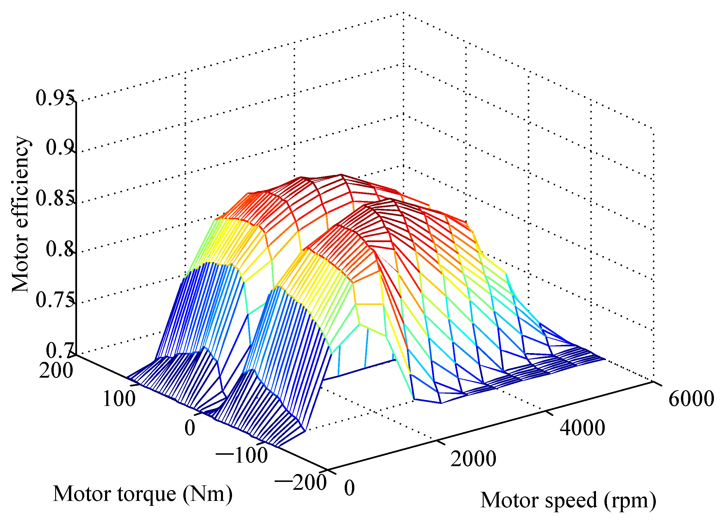 Sustainability 10 02060 g005