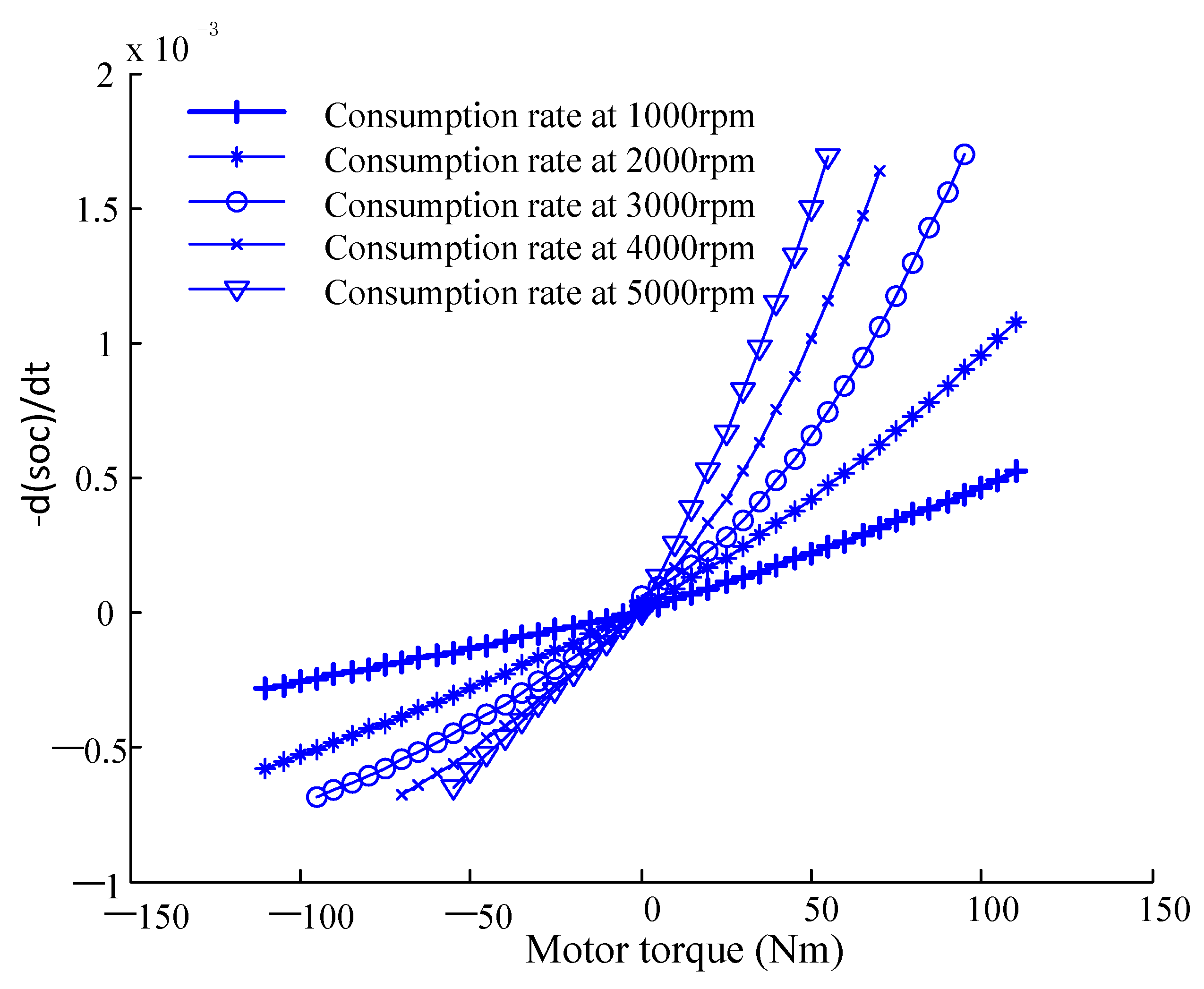 Sustainability 10 02060 g006