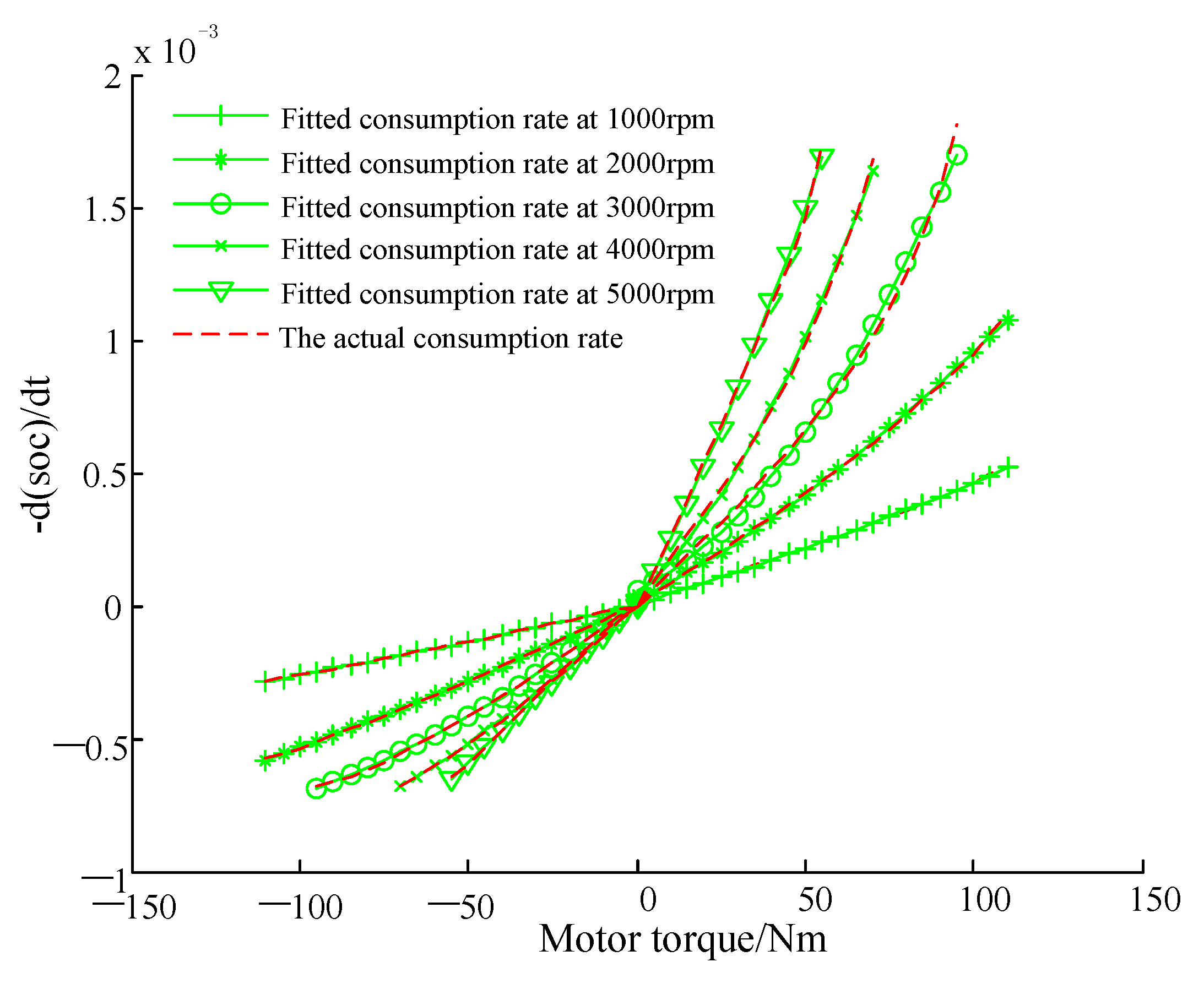 Sustainability 10 02060 g007
