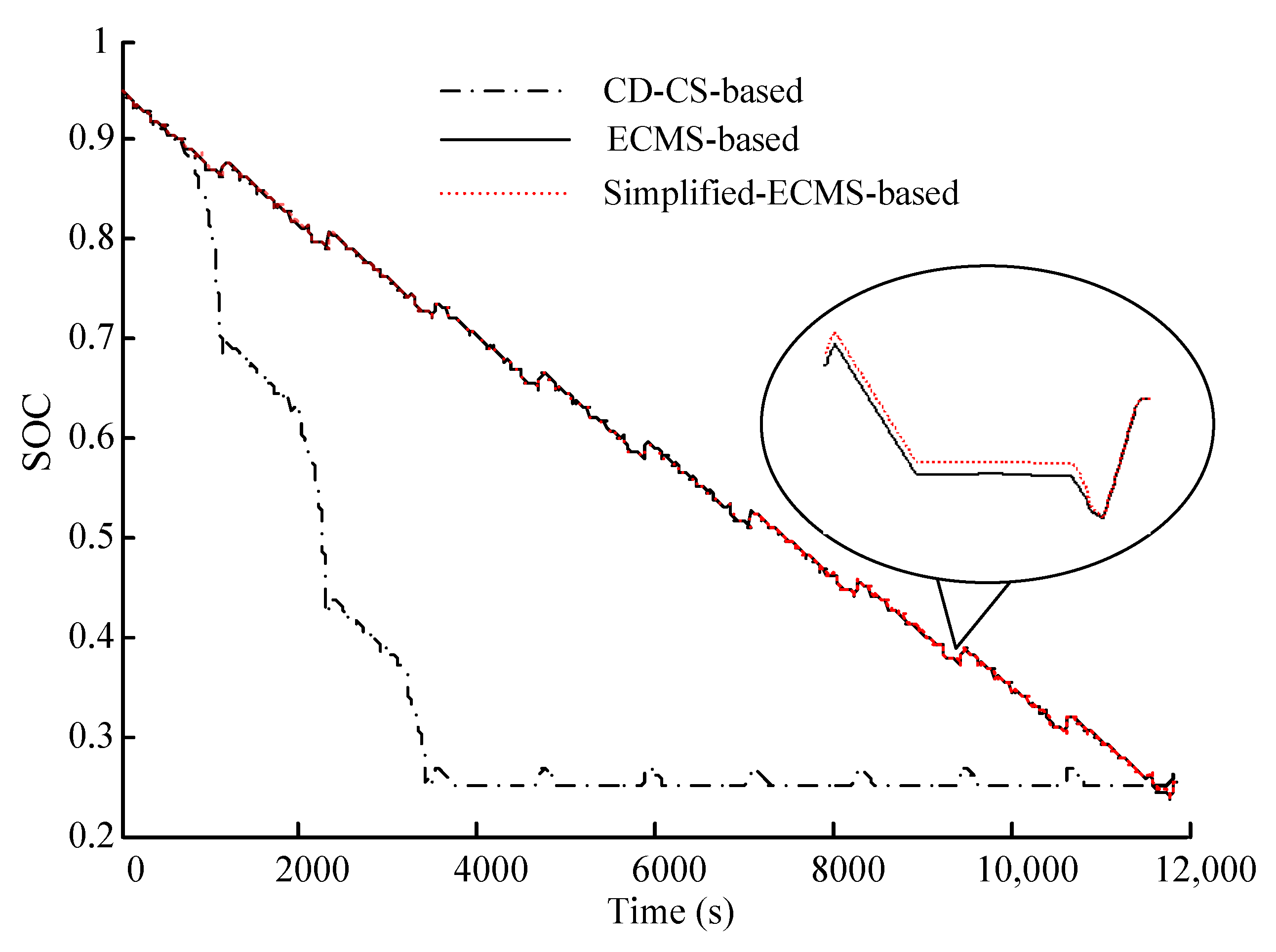Sustainability 10 02060 g009