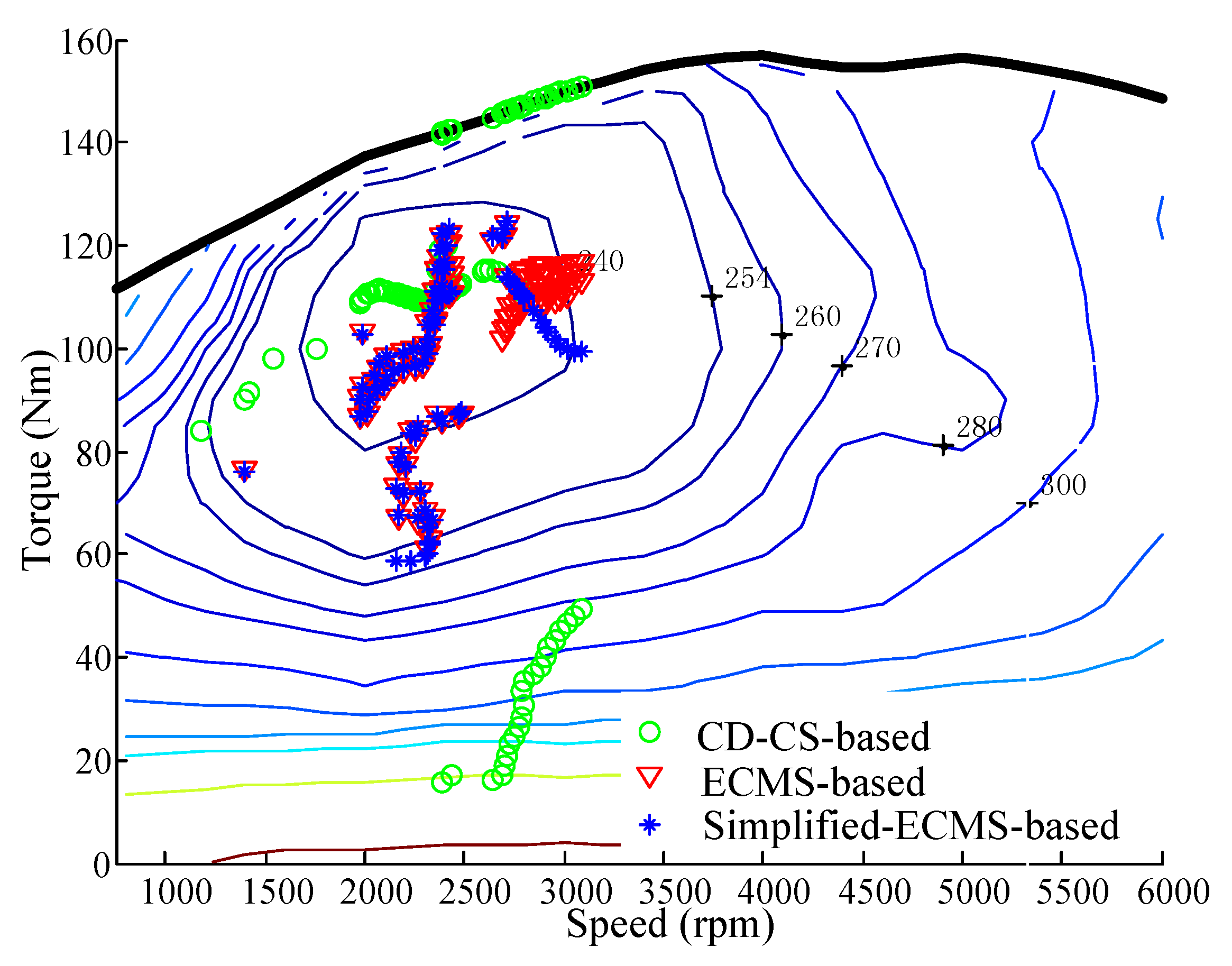 Sustainability 10 02060 g010