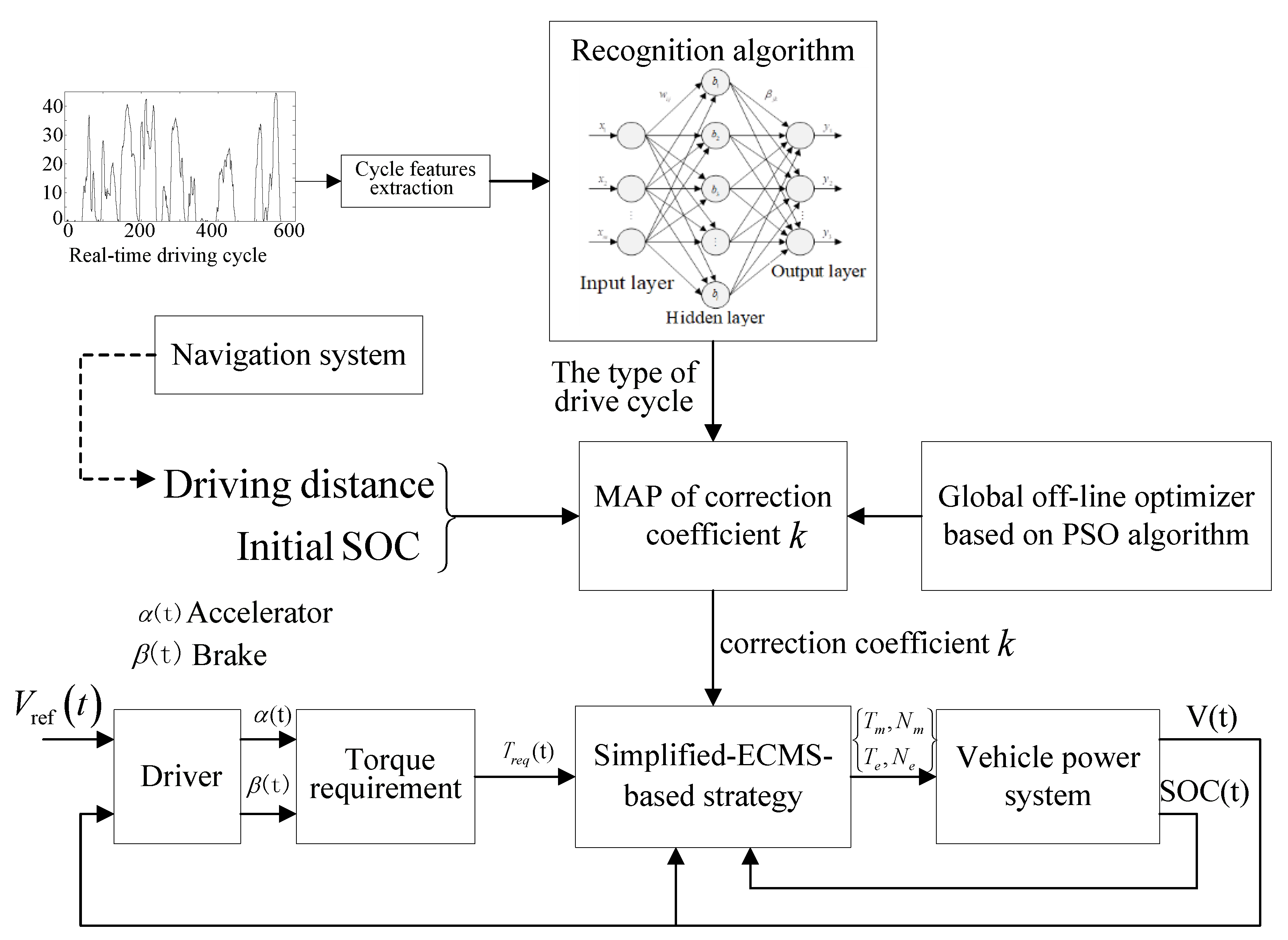 Sustainability 10 02060 g015