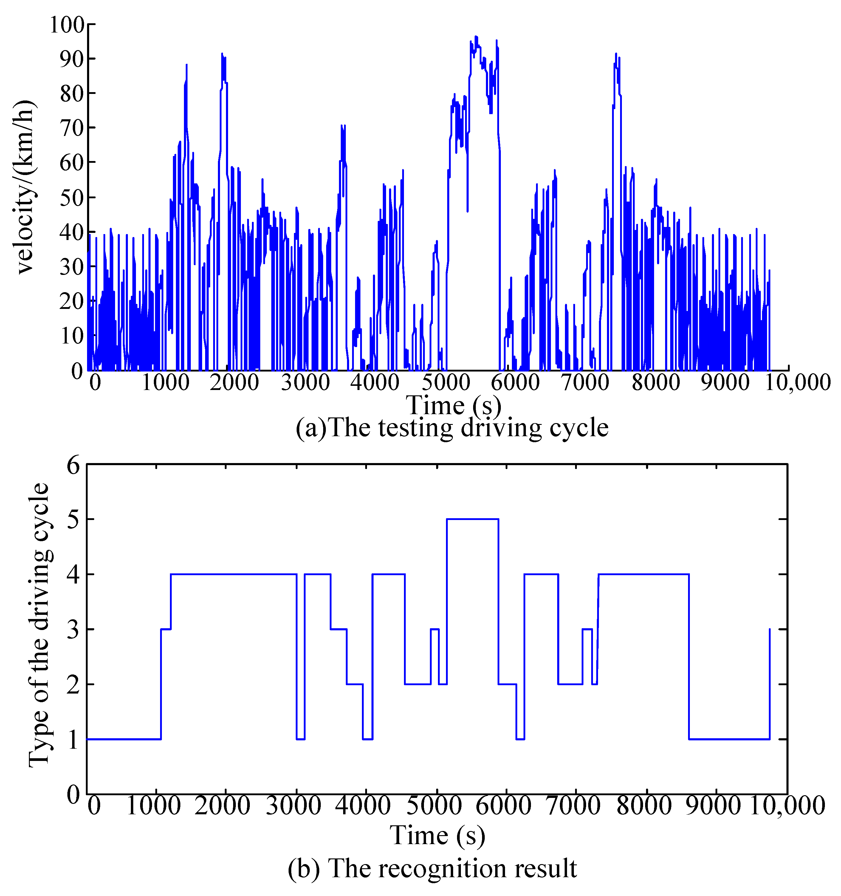 Sustainability 10 02060 g019