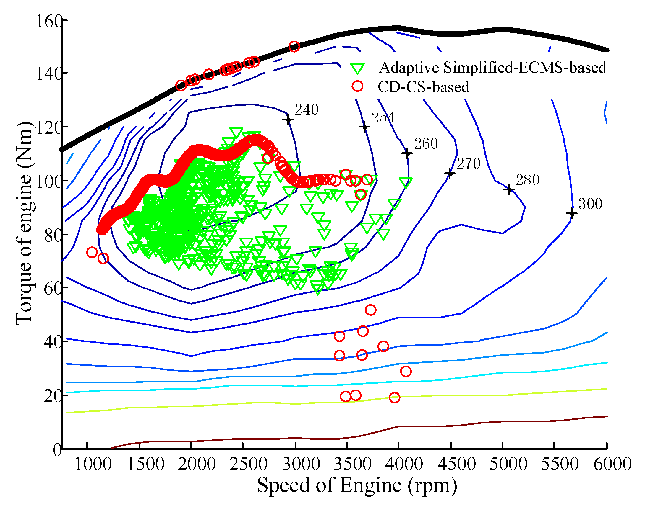 Sustainability 10 02060 g021