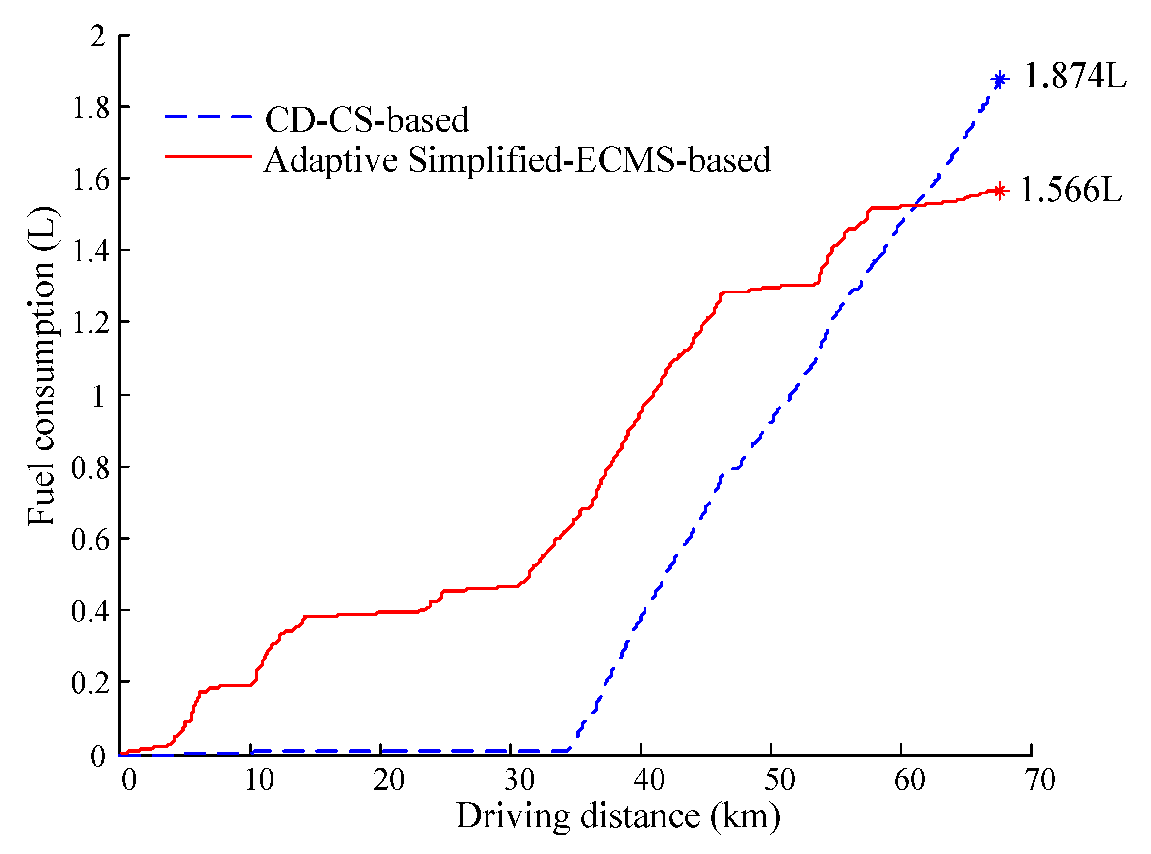 Sustainability 10 02060 g022