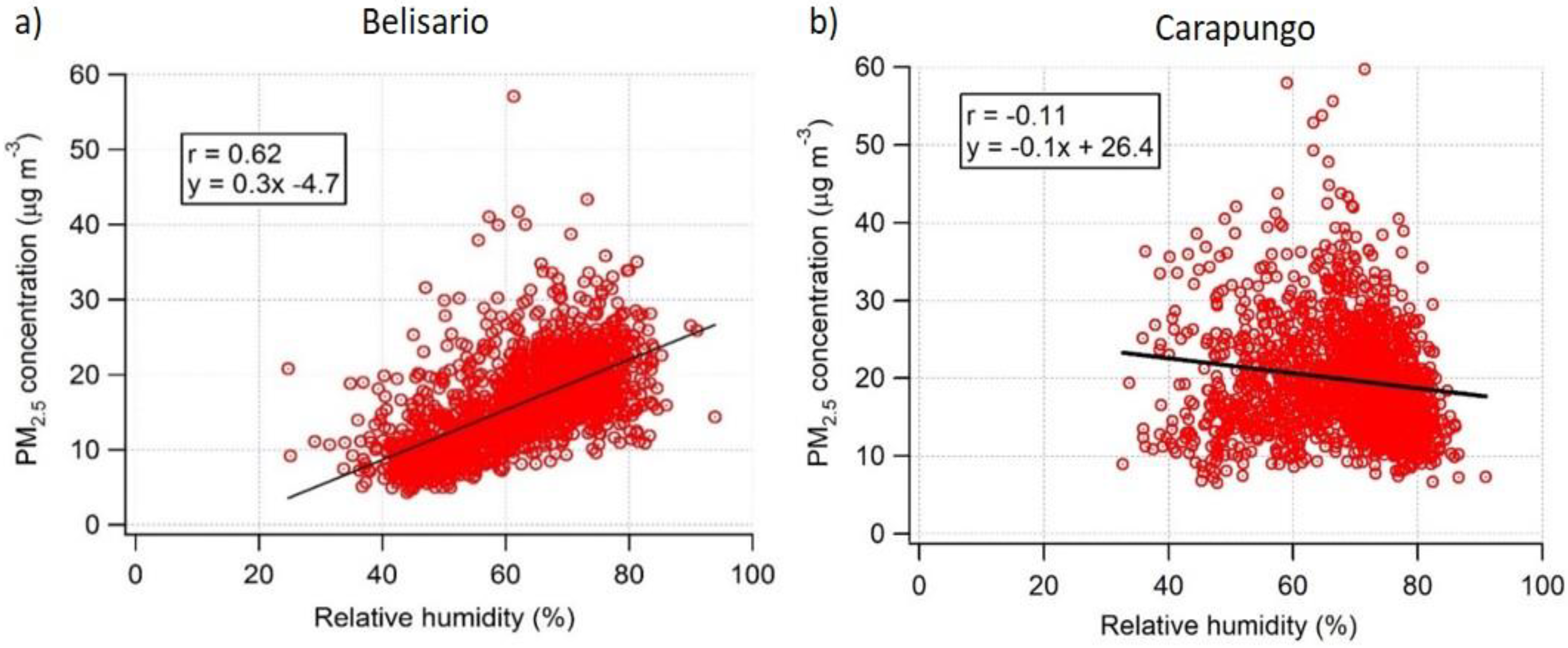 Sustainability 10 02064 g005