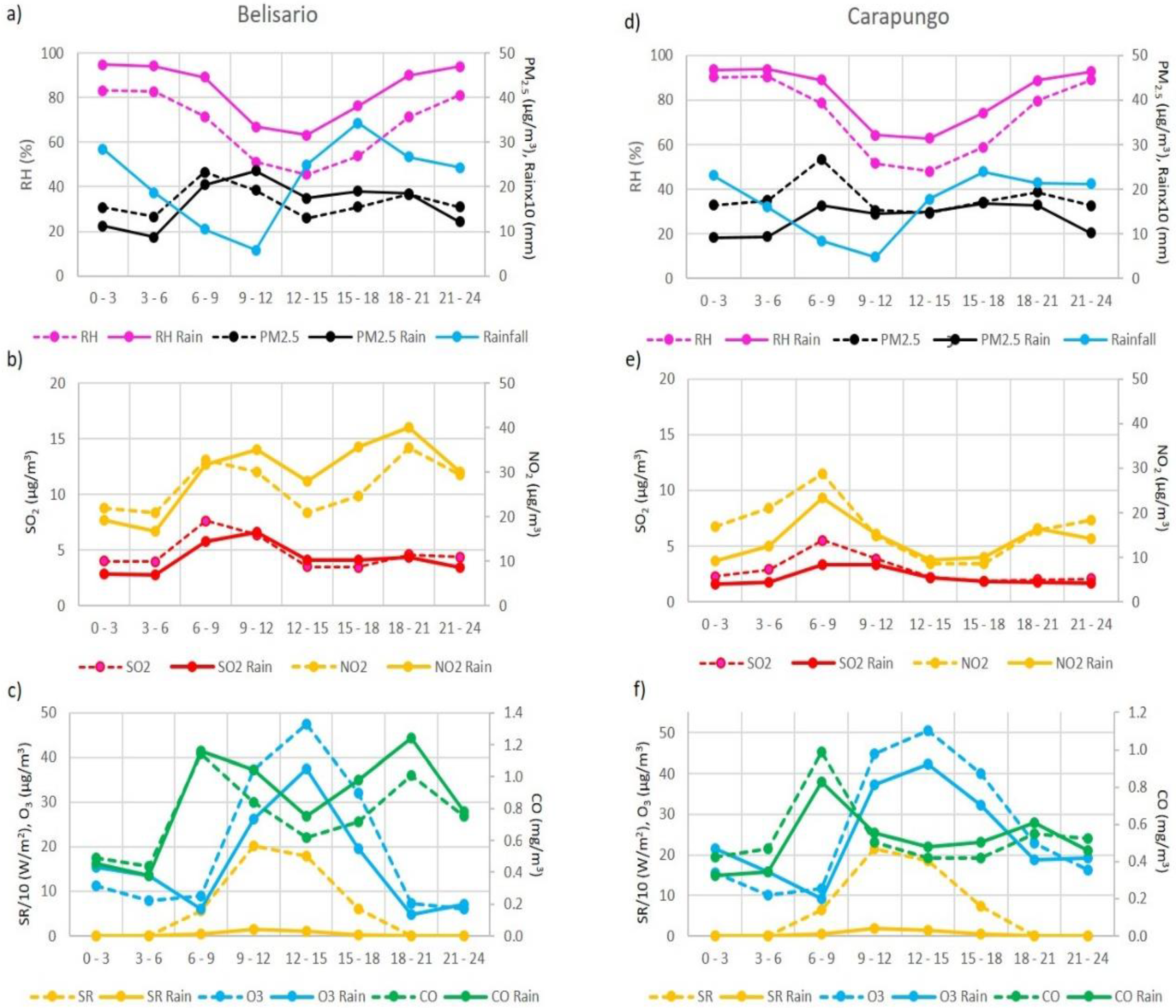Sustainability 10 02064 g006