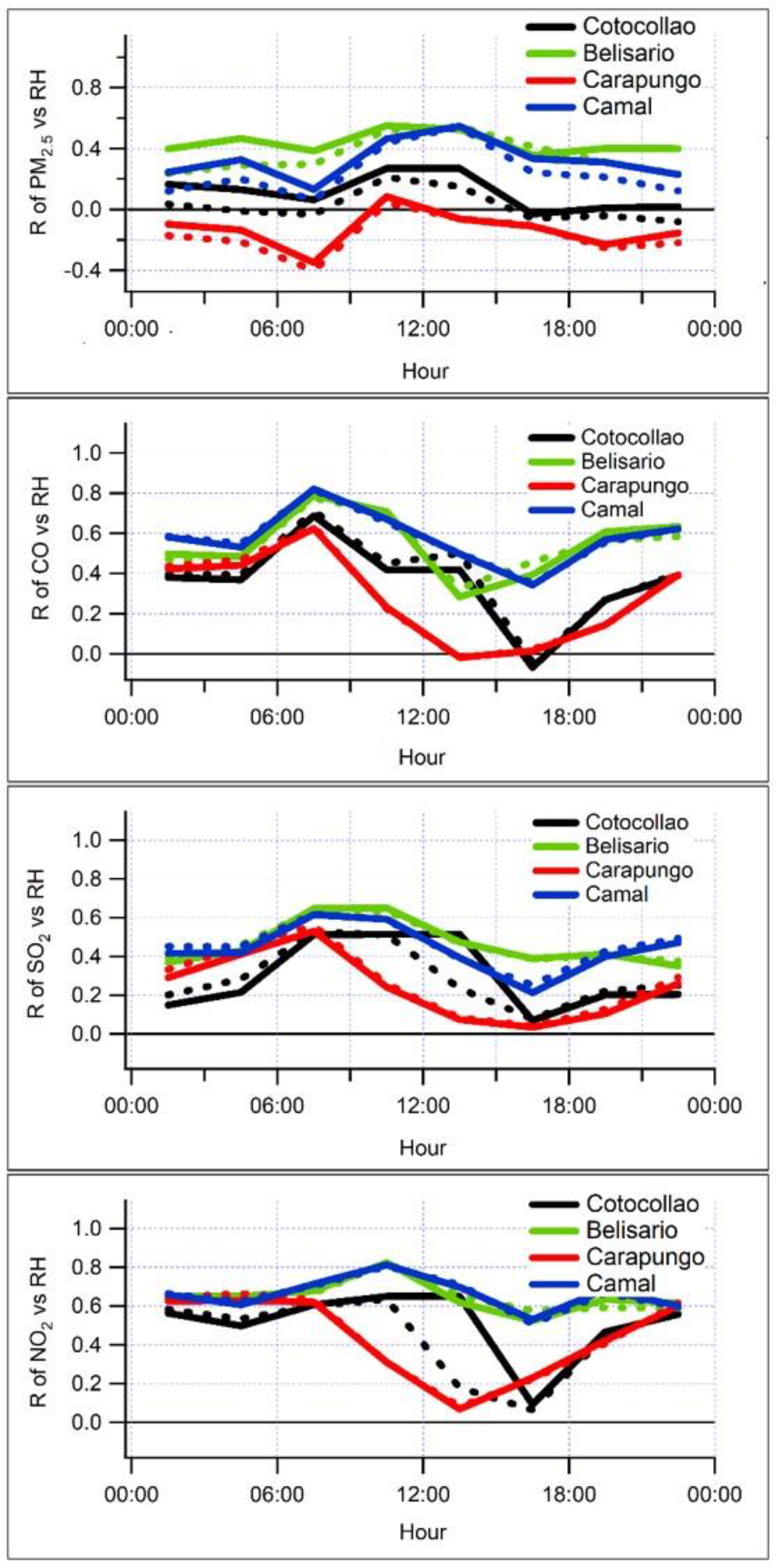 Sustainability 10 02064 g0a1