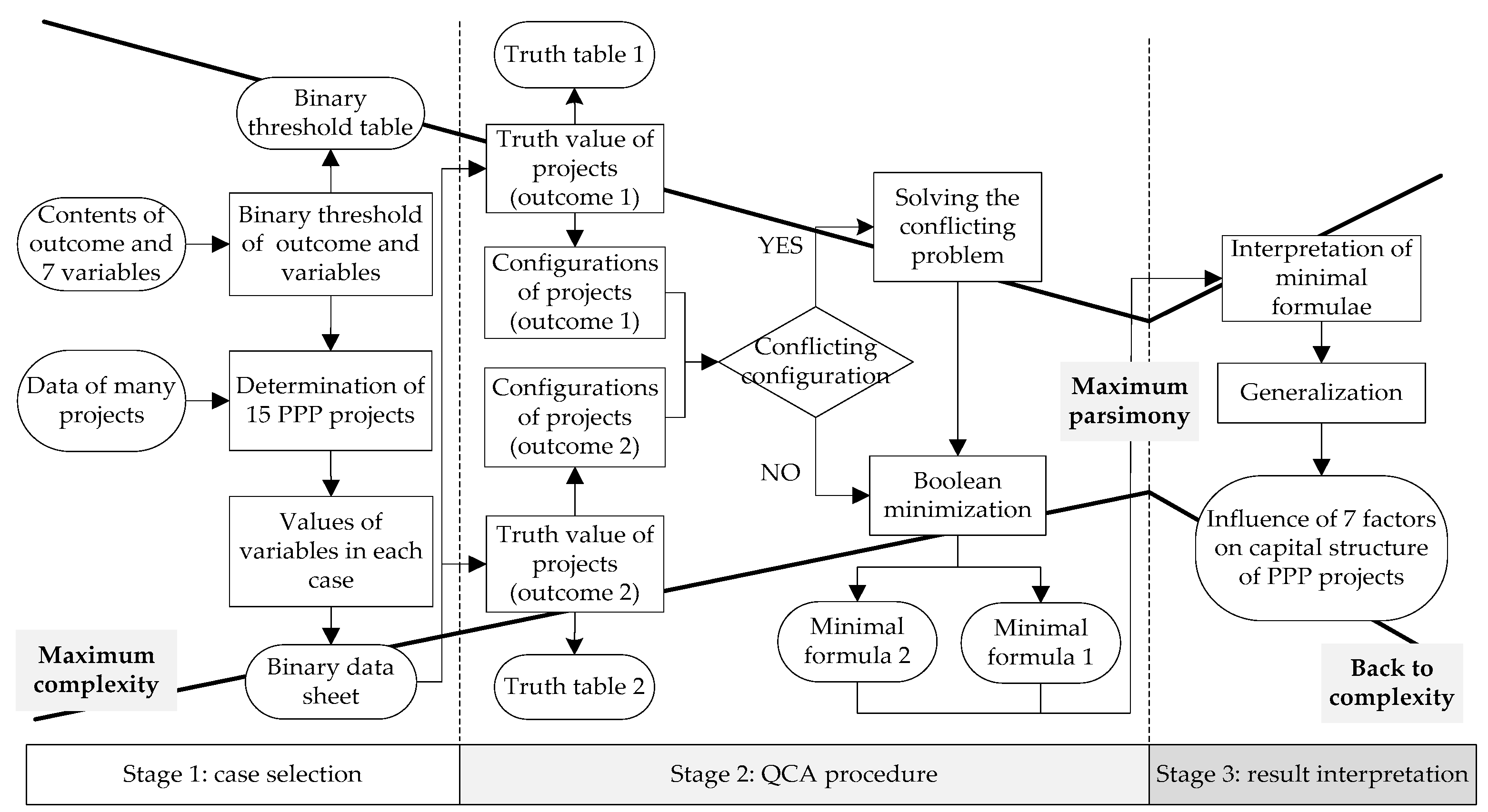 Sustainability 10 02066 g002