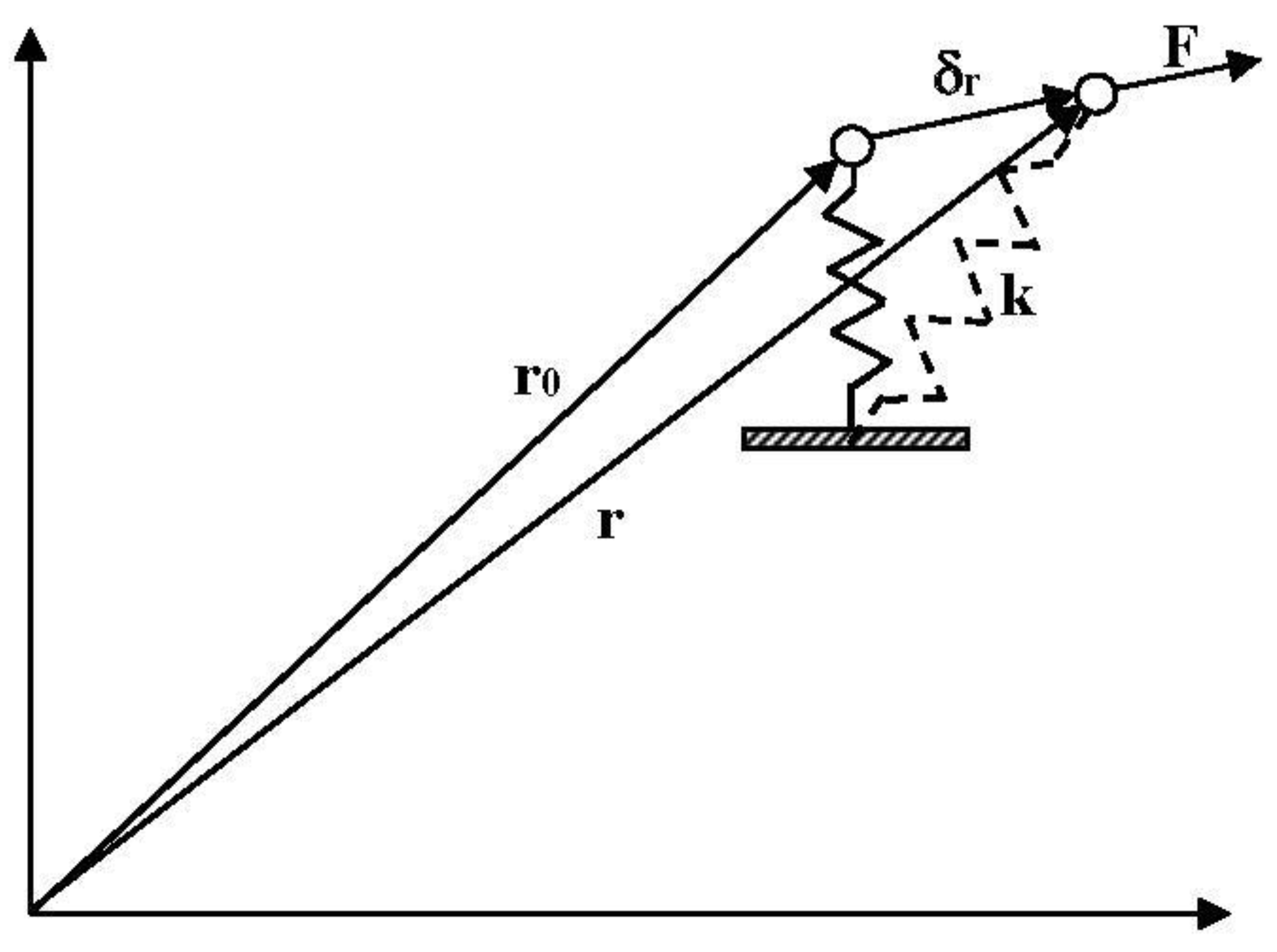 Sustainability 10 02067 g003 550