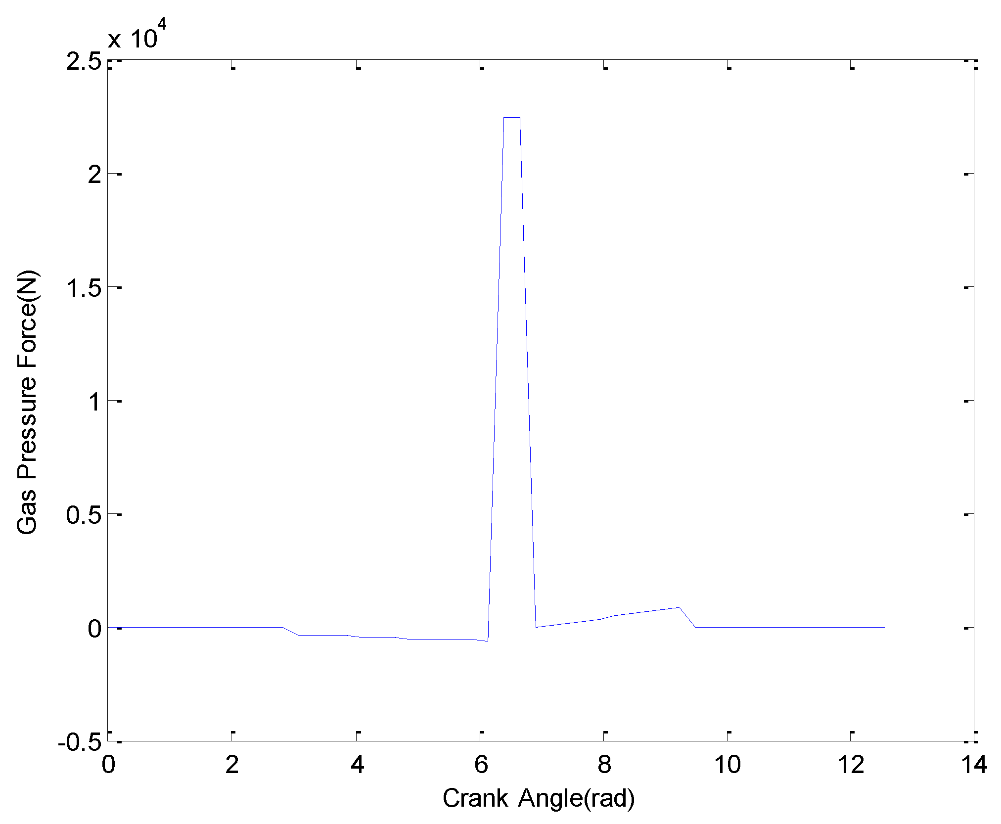 Sustainability 10 02067 g009 550