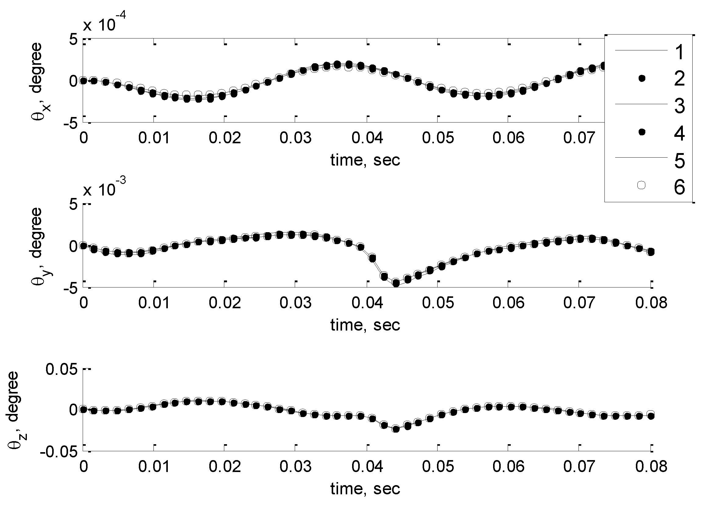 Sustainability 10 02067 g021 550