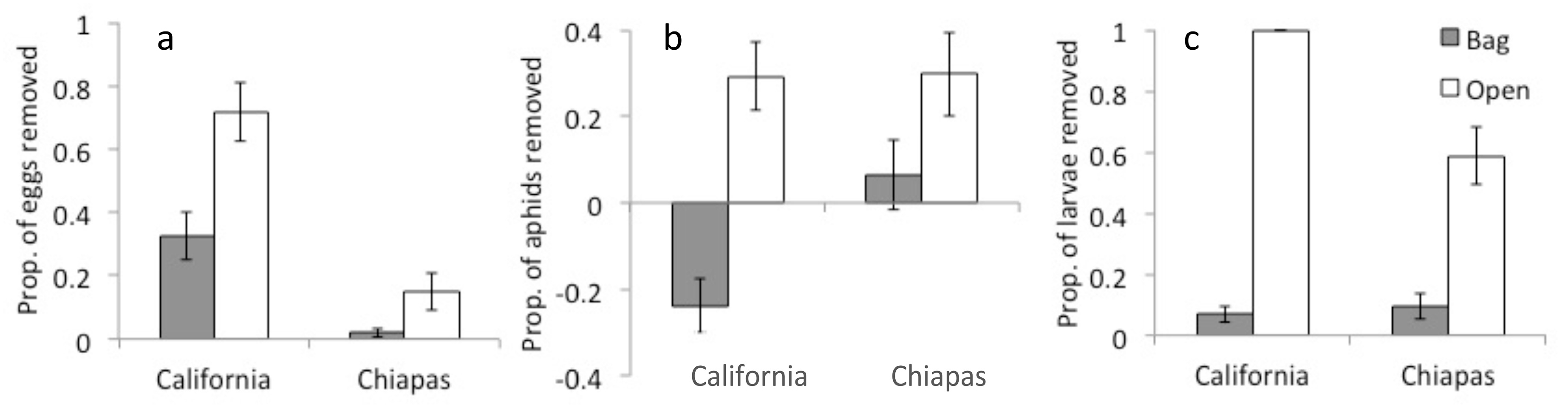 Sustainability 10 02068 g005 Sustainability 10 02068 g005