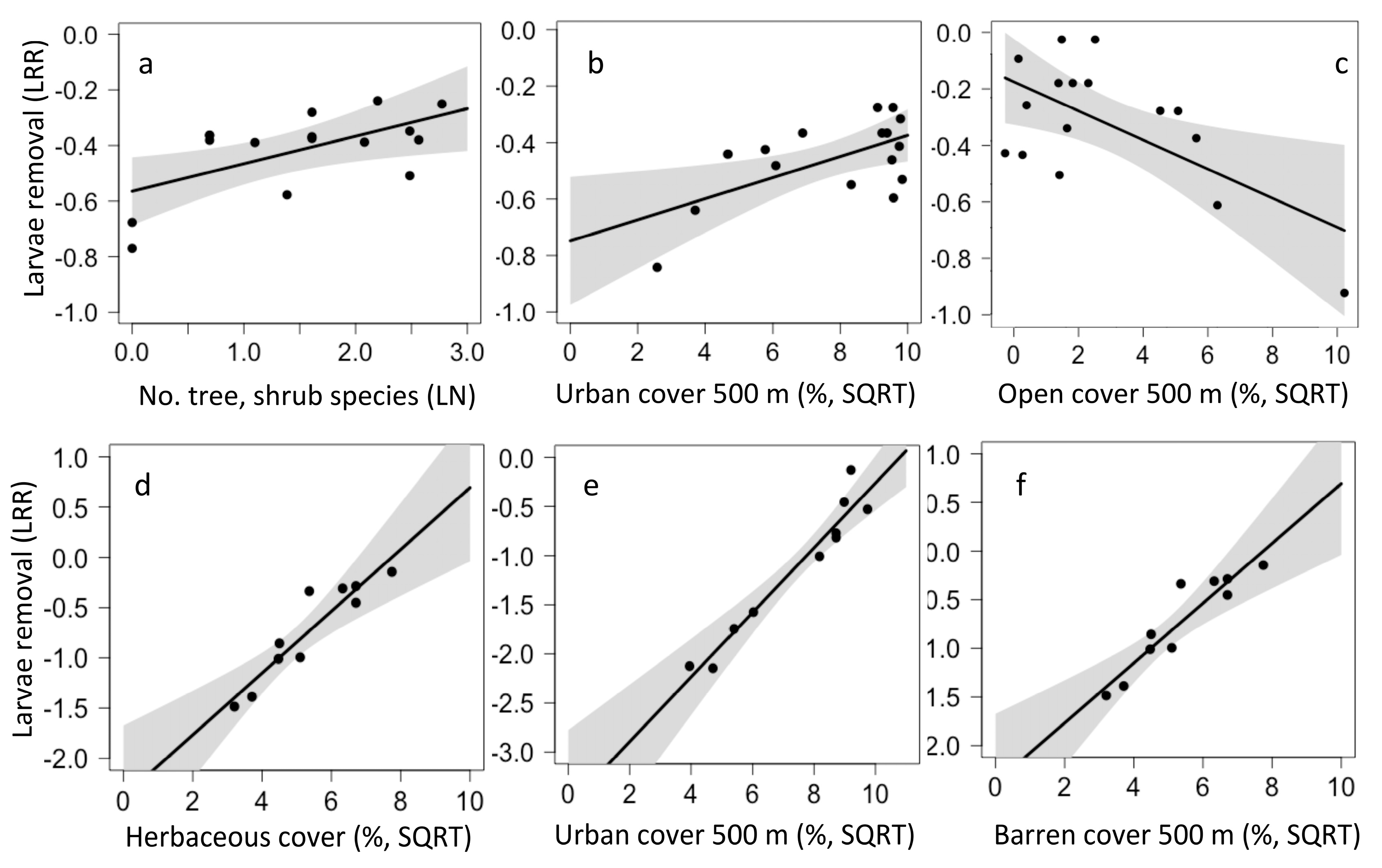 Sustainability 10 02068 g008 Sustainability 10 02068 g008