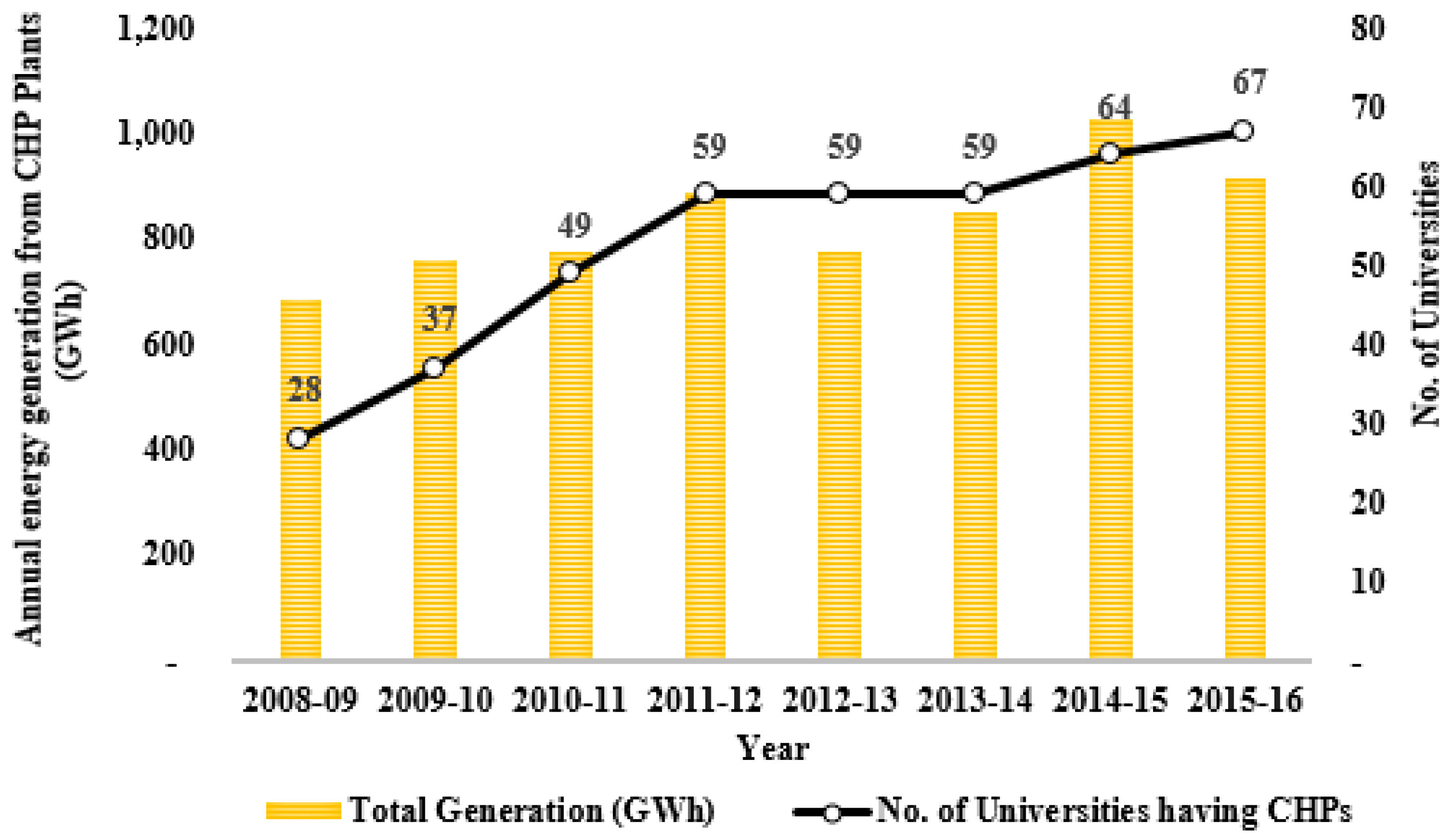 Sustainability 10 02069 g002