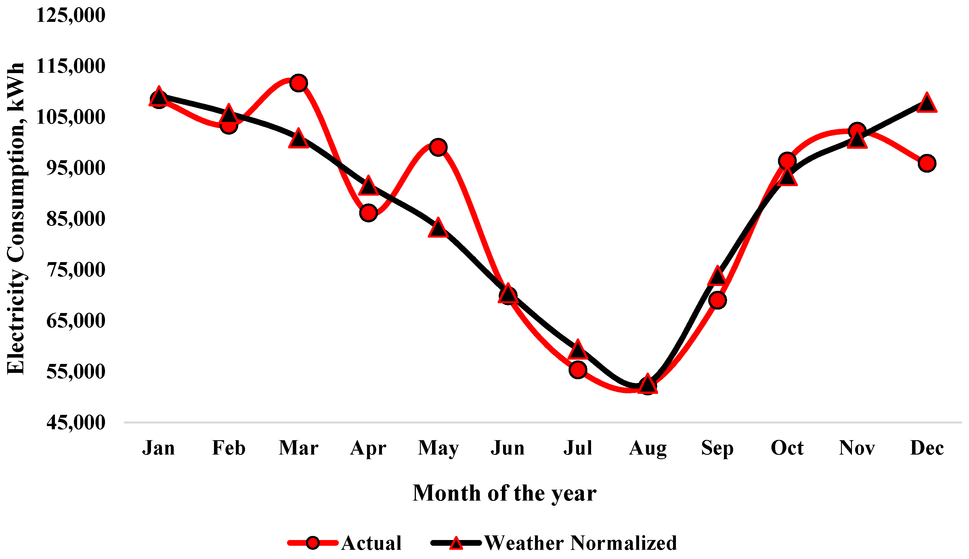 Sustainability 10 02069 g008