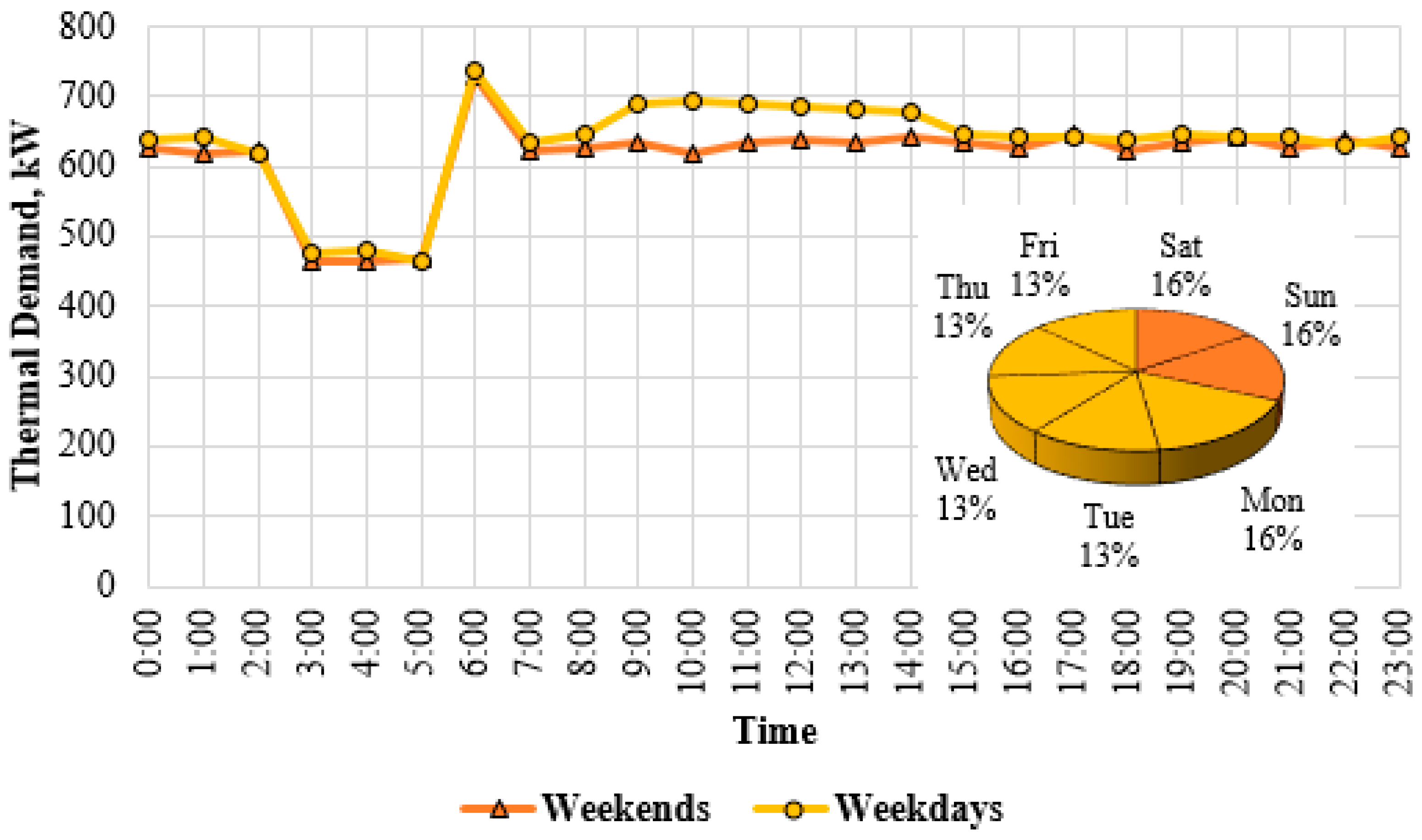 Sustainability 10 02069 g011