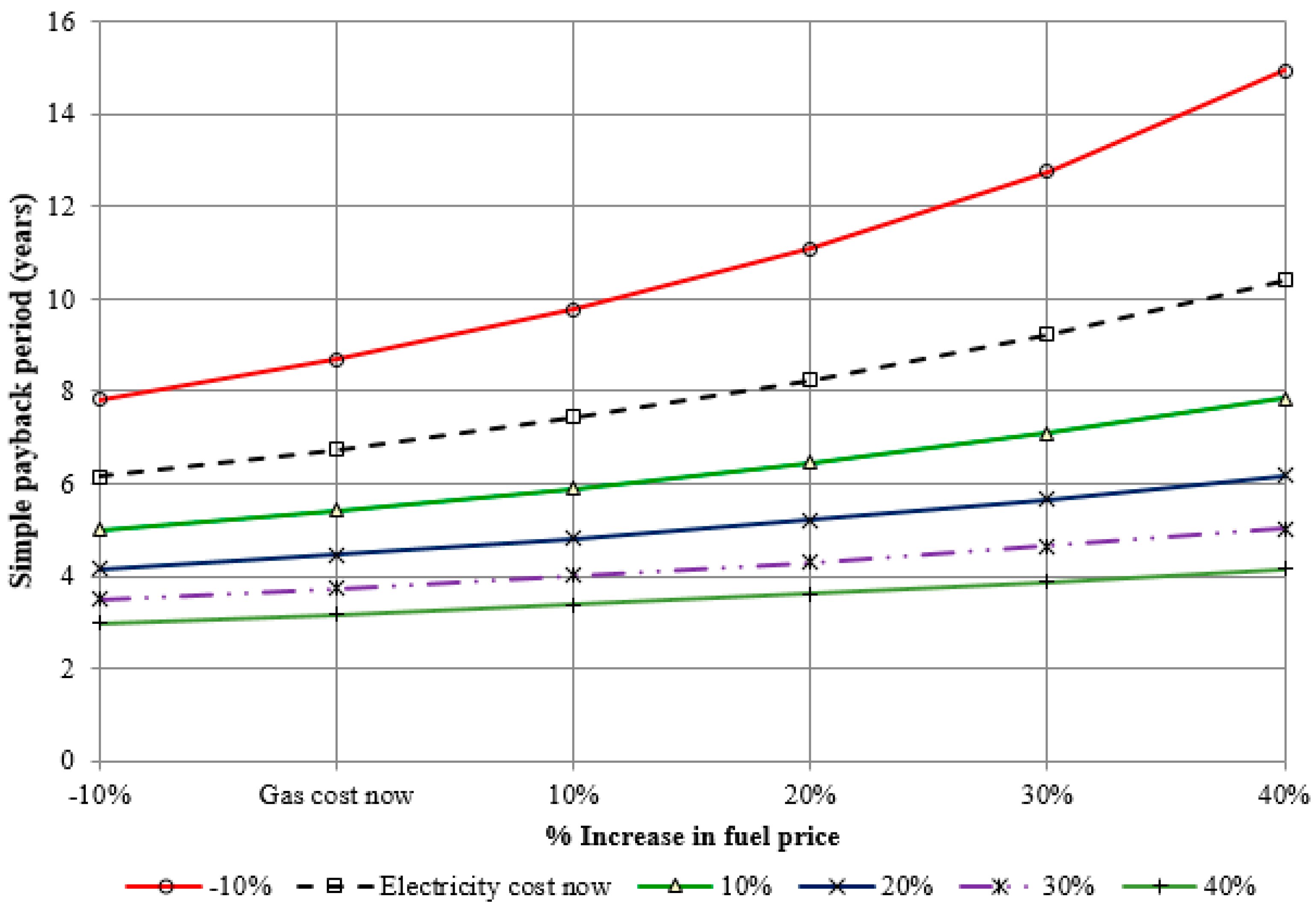 Sustainability 10 02069 g014