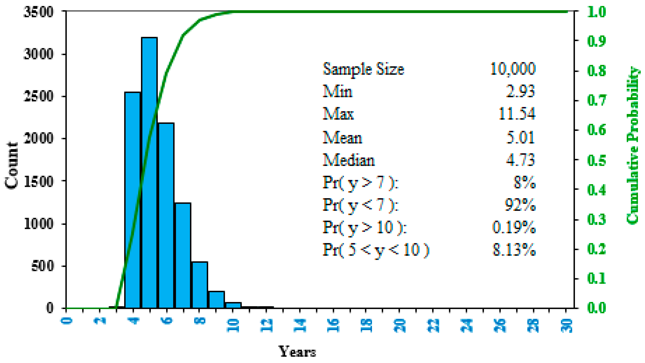 Sustainability 10 02069 g015