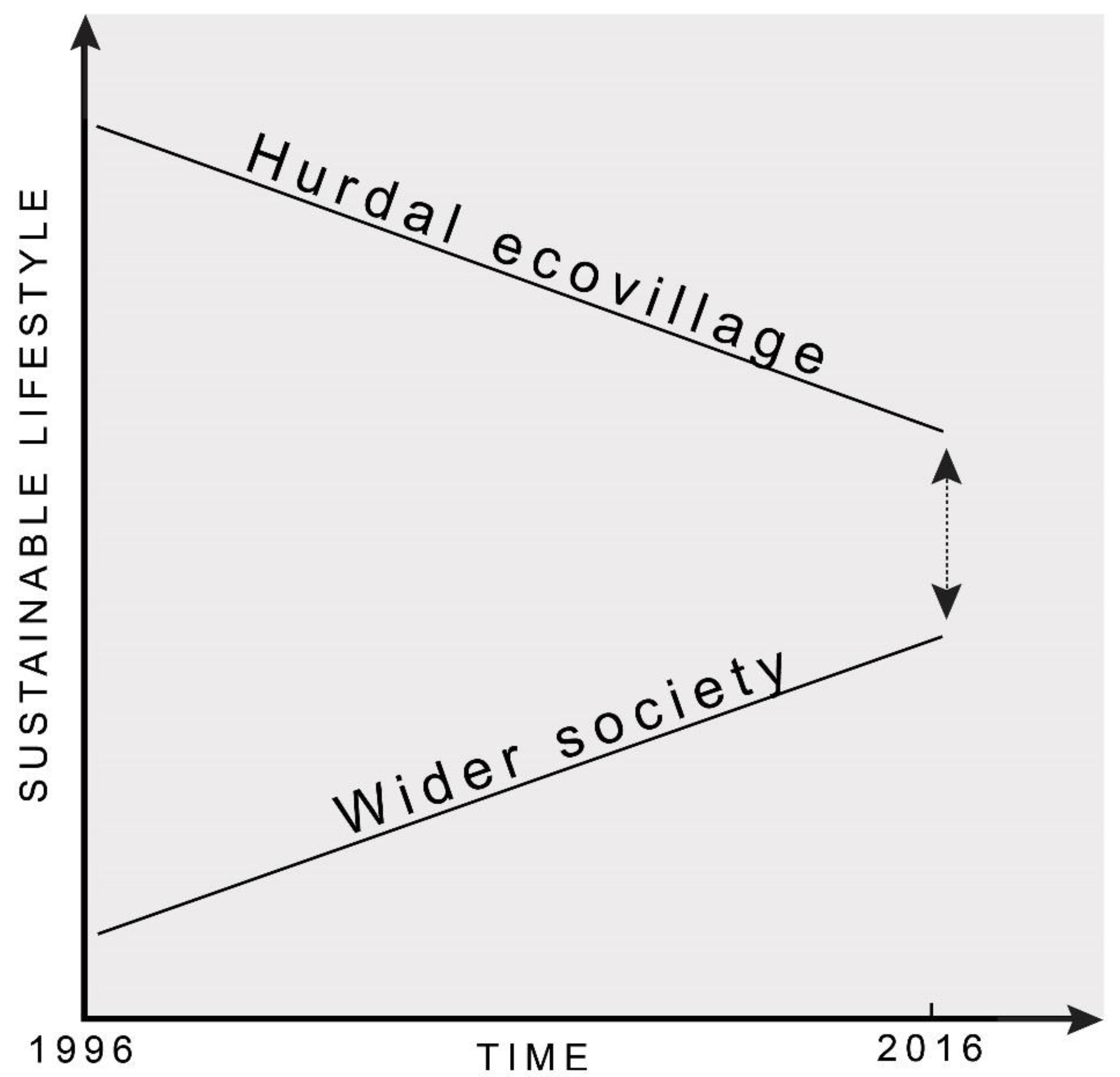 Sustainability Free Full Text The Creation Of An Ecovillage