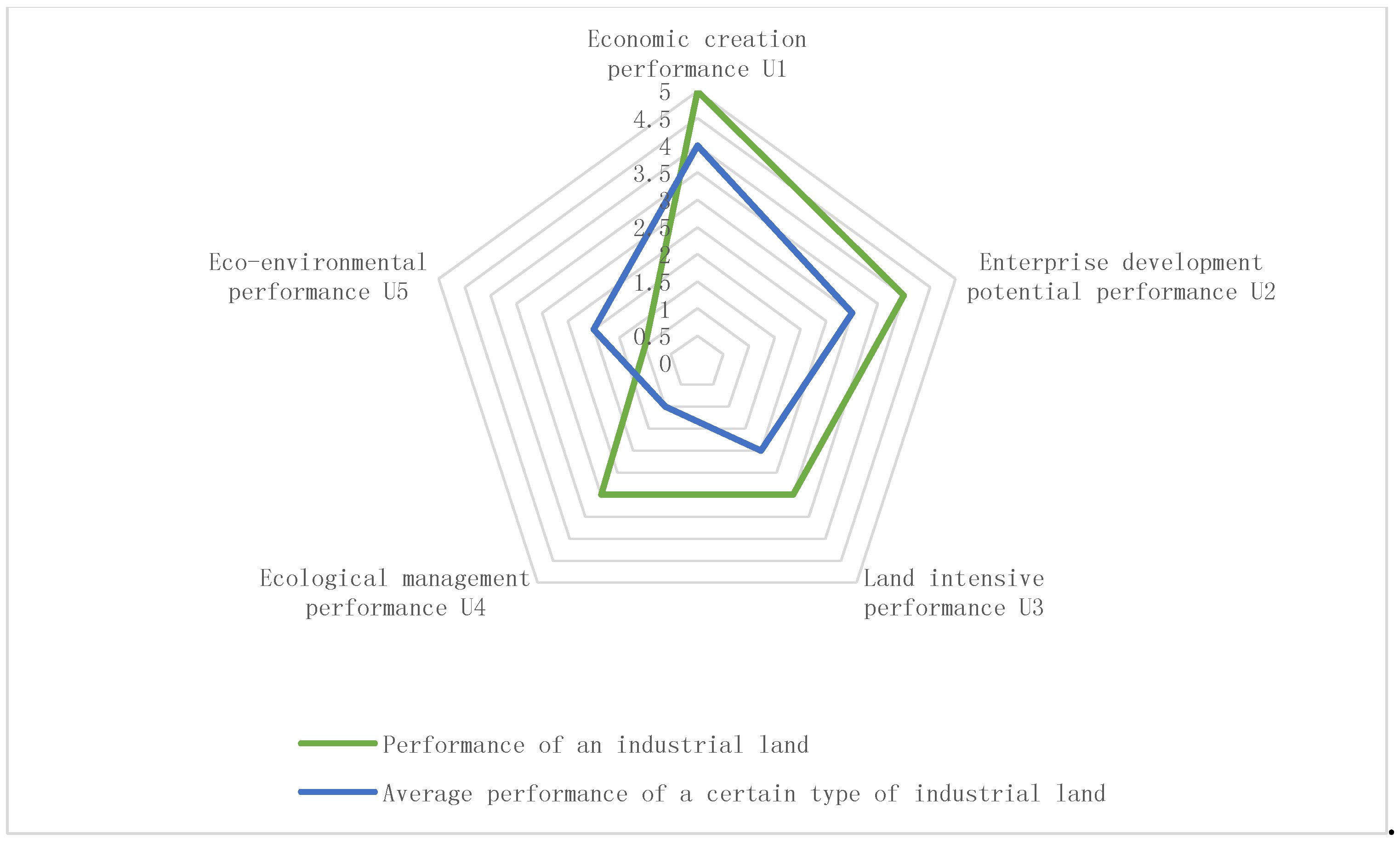 Sustainability 10 02076 g001