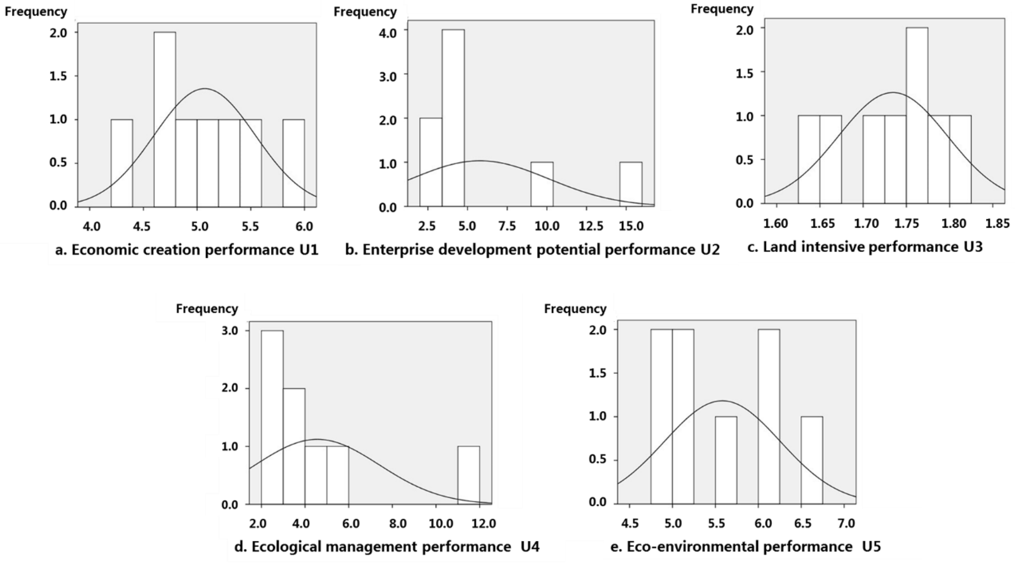 Sustainability 10 02076 g002