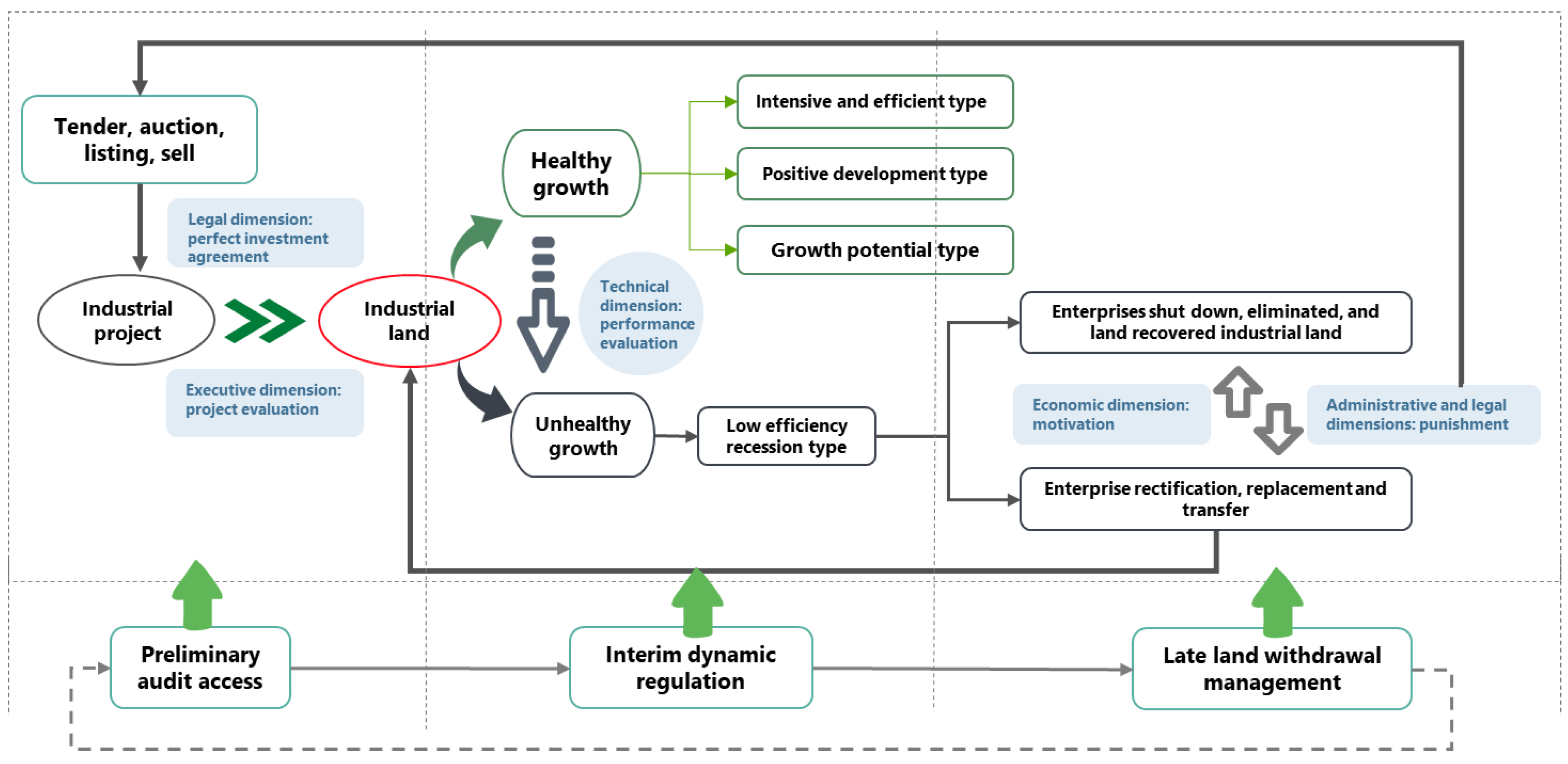 Sustainability 10 02076 g003