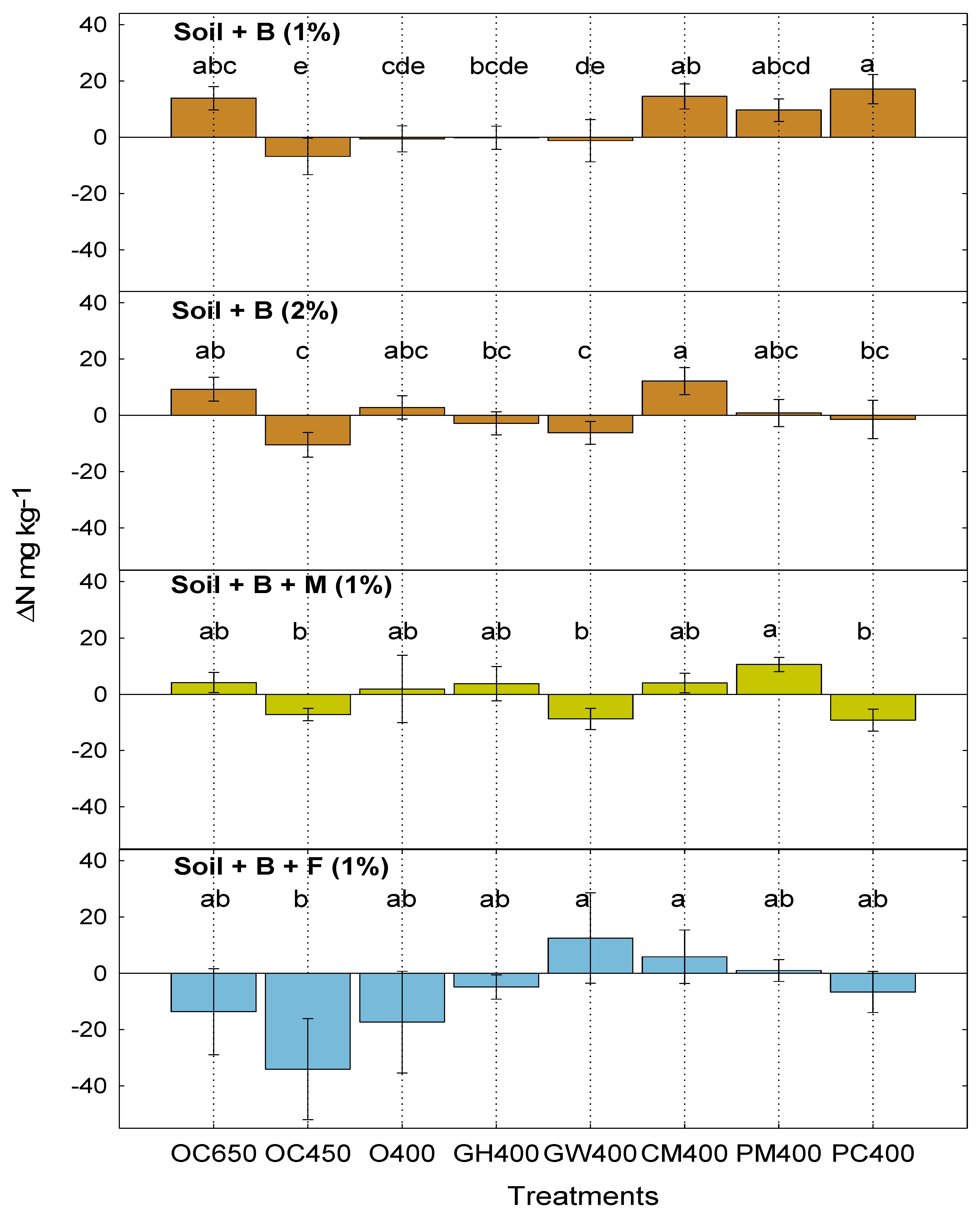 Sustainability 10 02077 g002