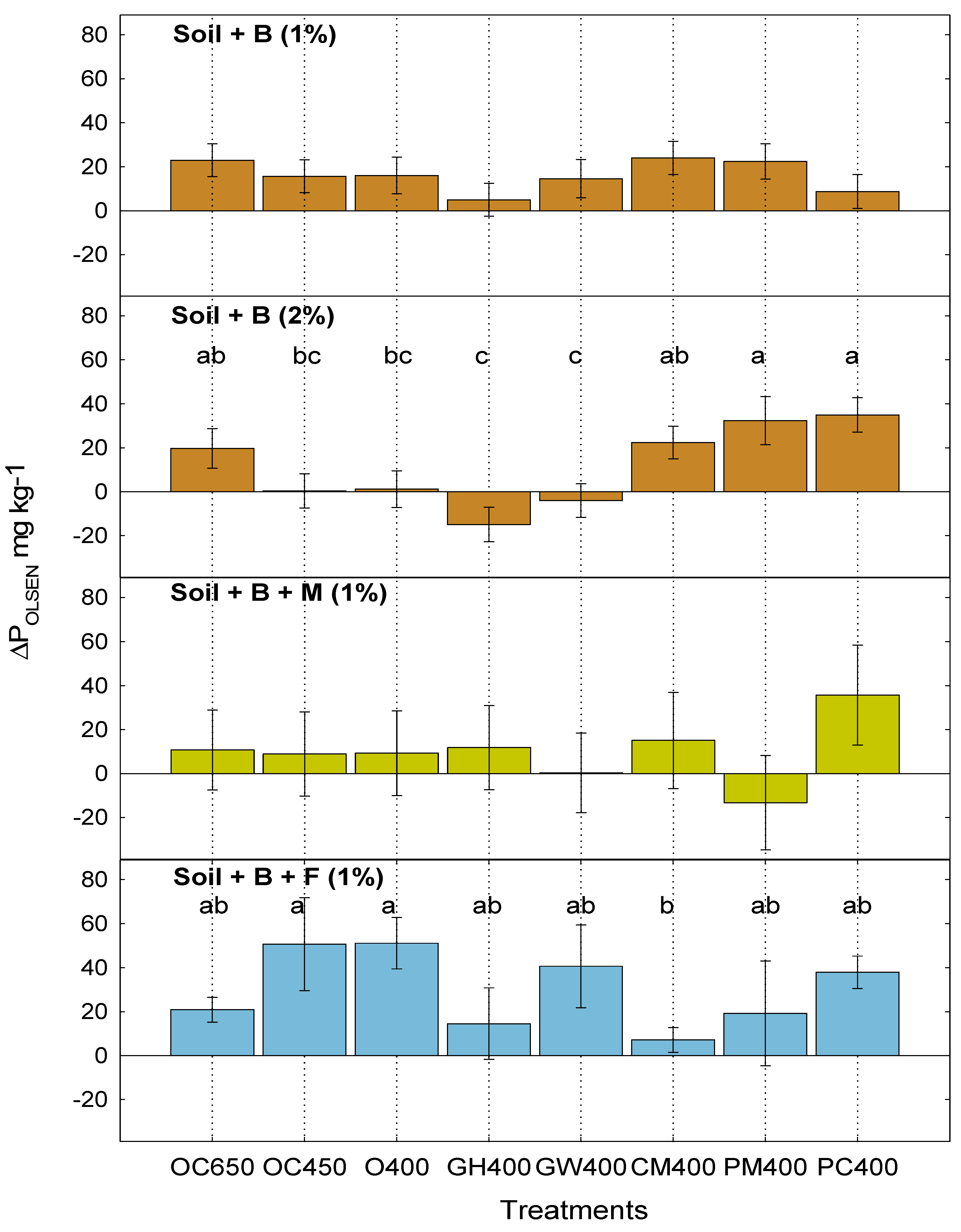 Sustainability 10 02077 g004