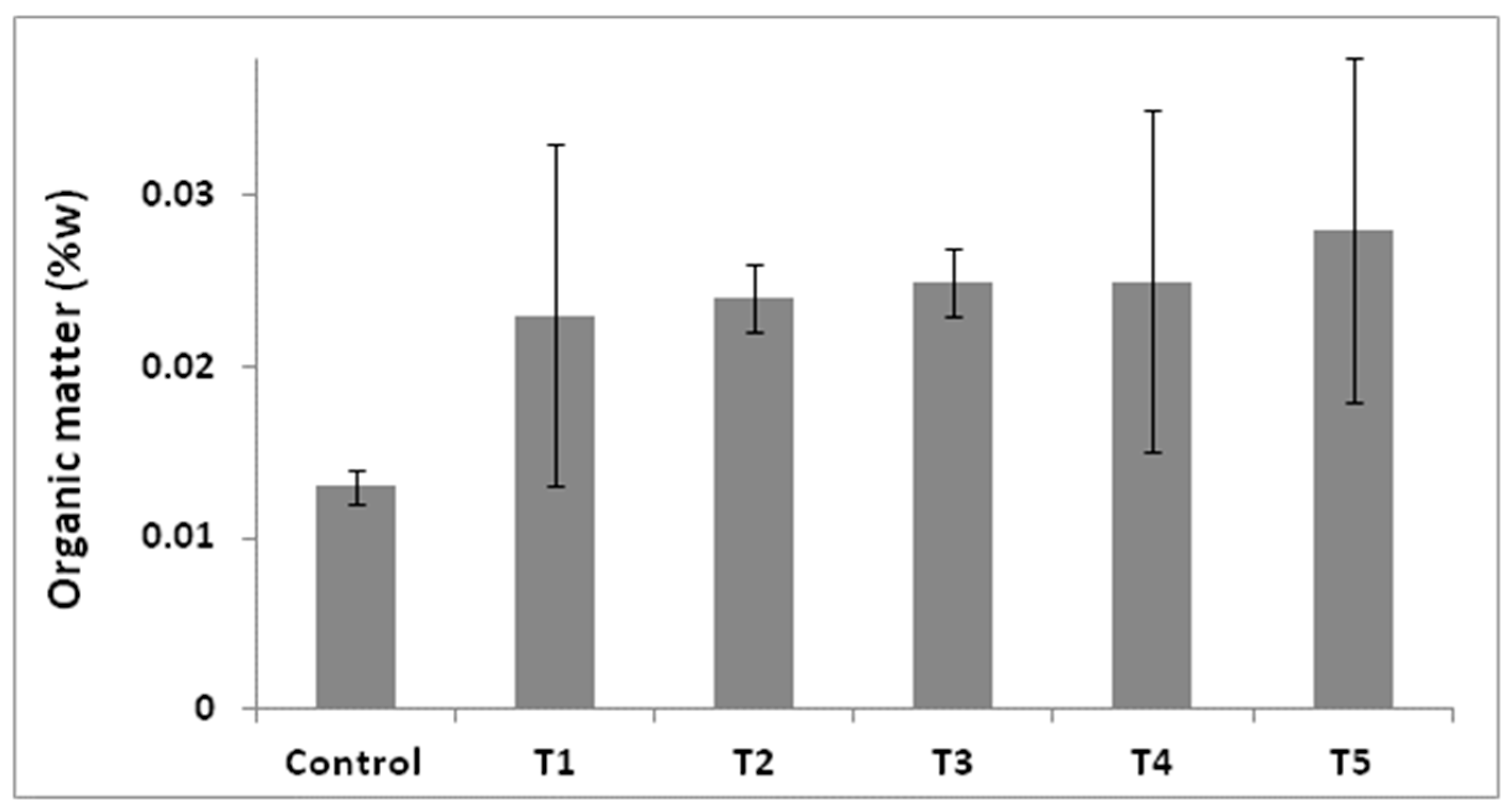 Sustainability 10 02078 g003